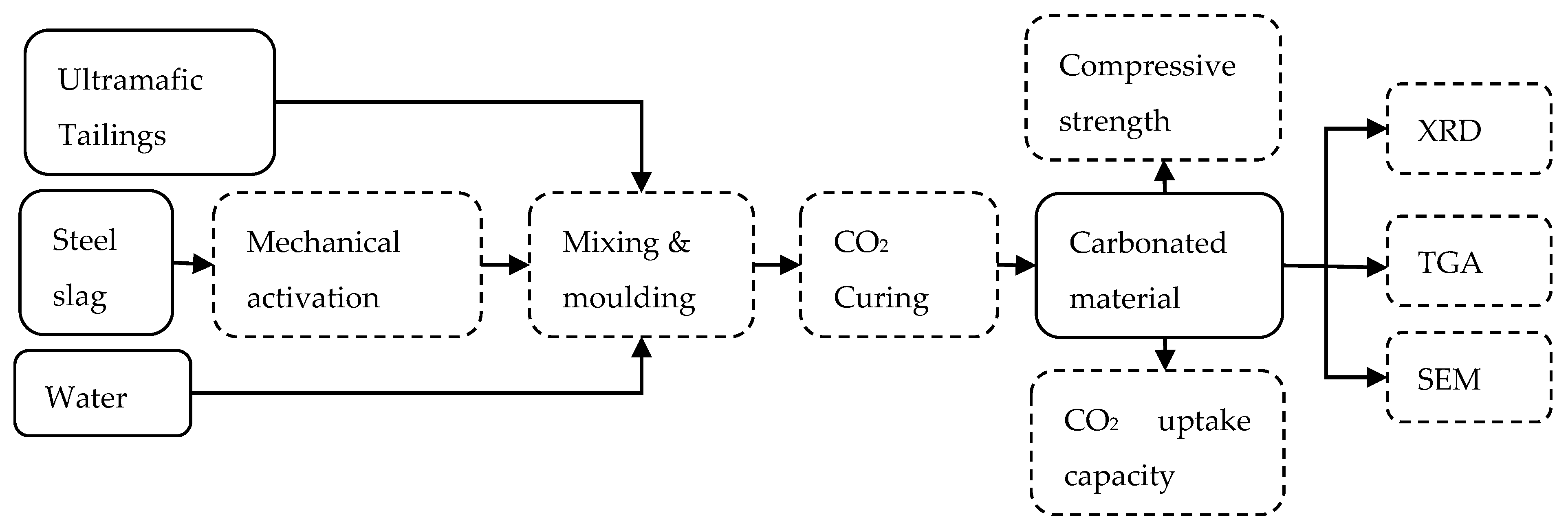 Minerals 12 00246 g001