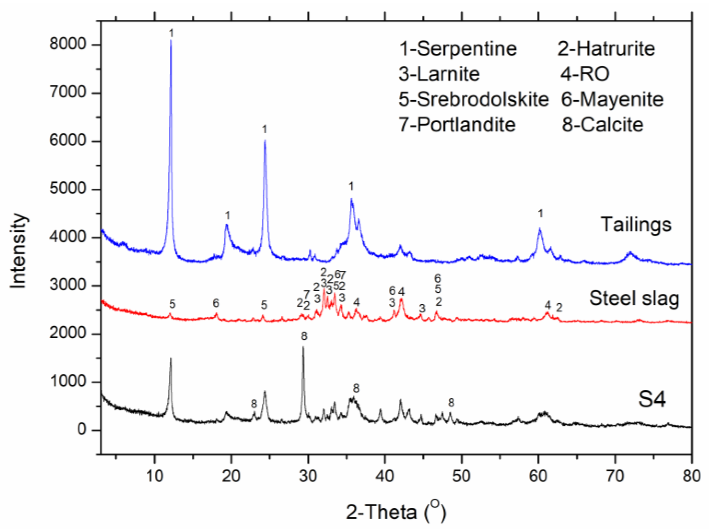 Minerals 12 00246 g006