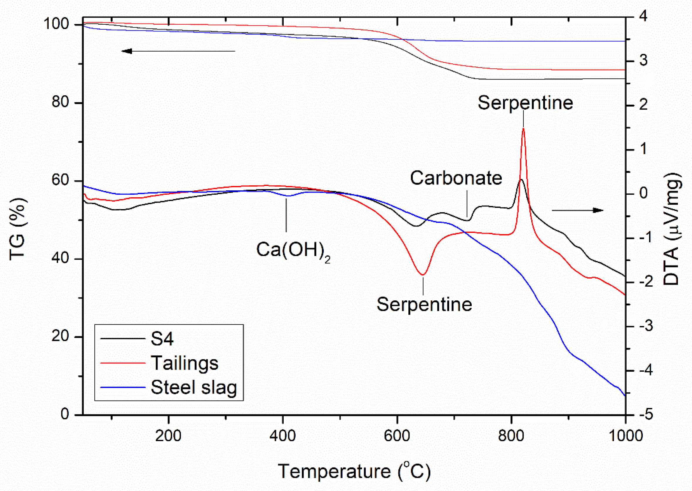 Minerals 12 00246 g007
