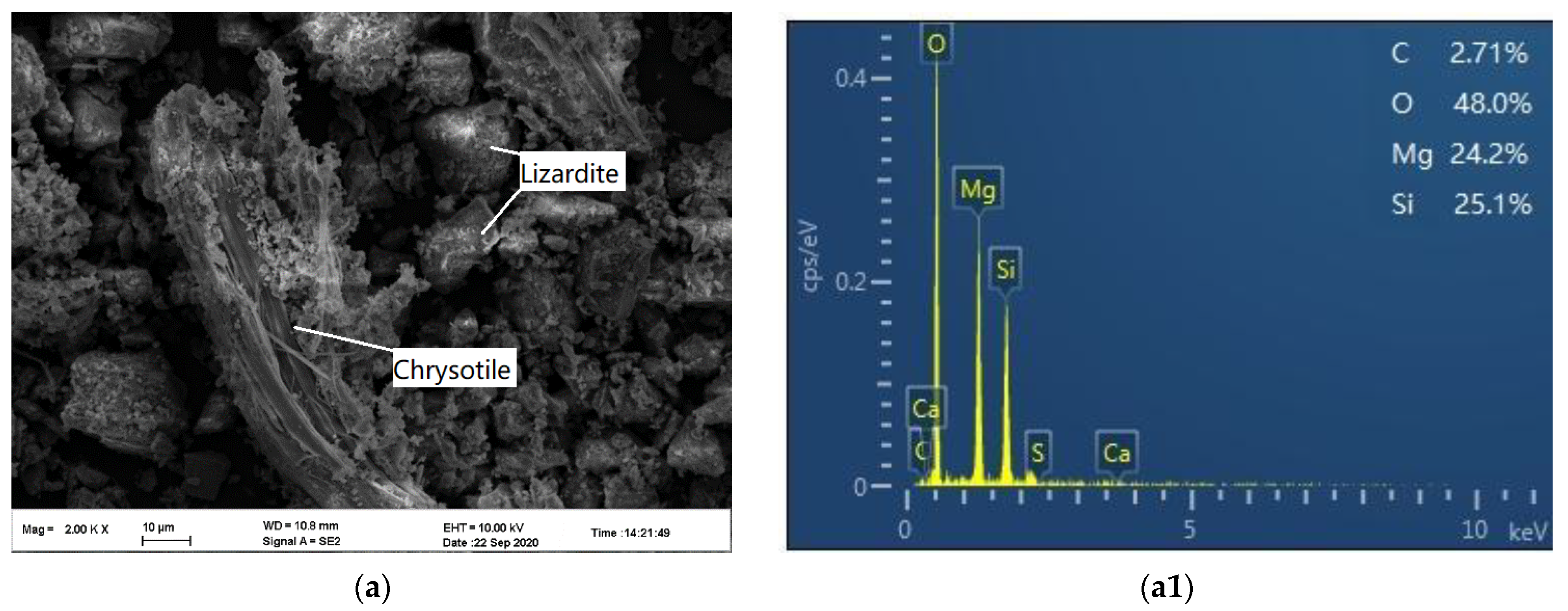 Minerals 12 00246 g008a