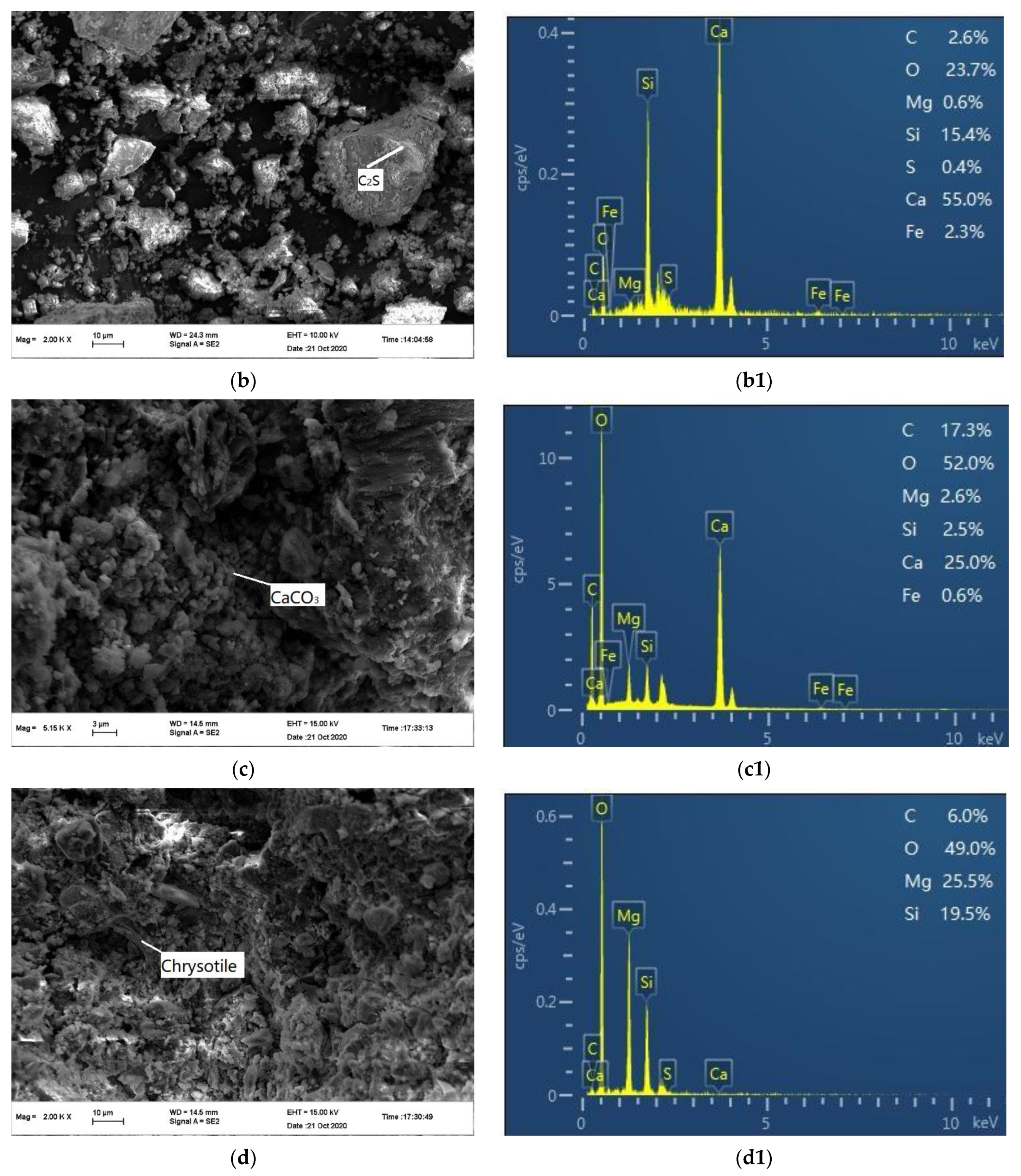 Minerals 12 00246 g008b