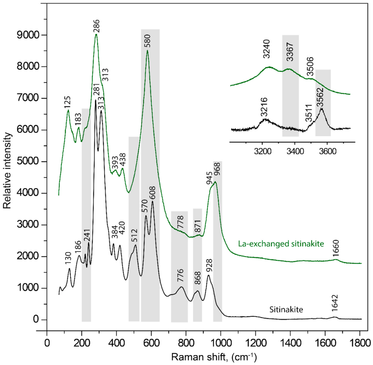 Minerals 12 00248 g003 550
