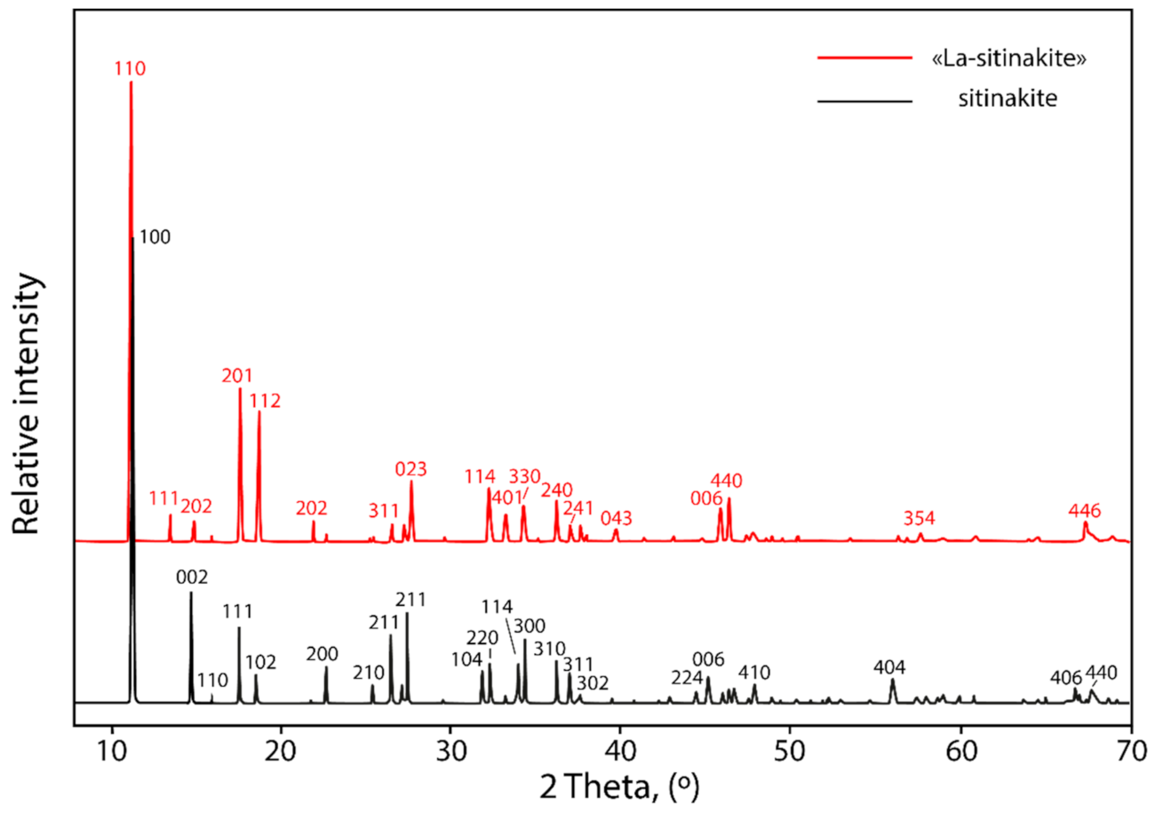 Minerals 12 00248 g004 550