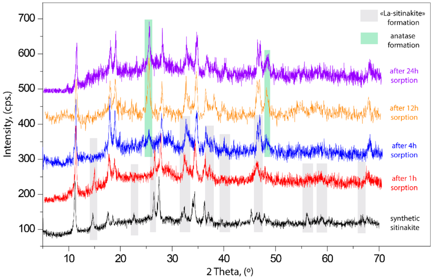 Minerals 12 00248 g005 550