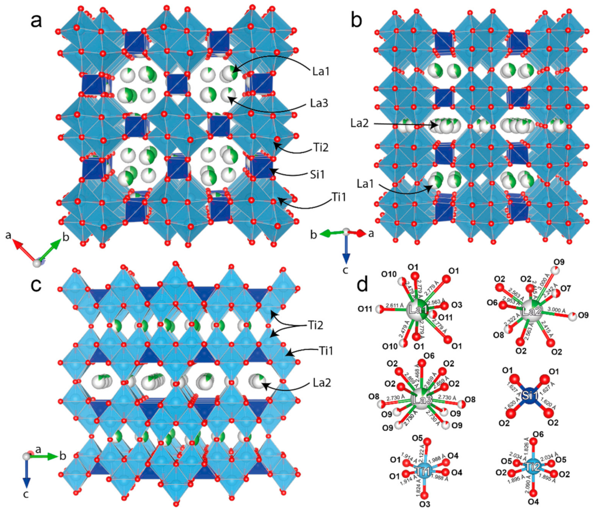 Minerals 12 00248 g008 550