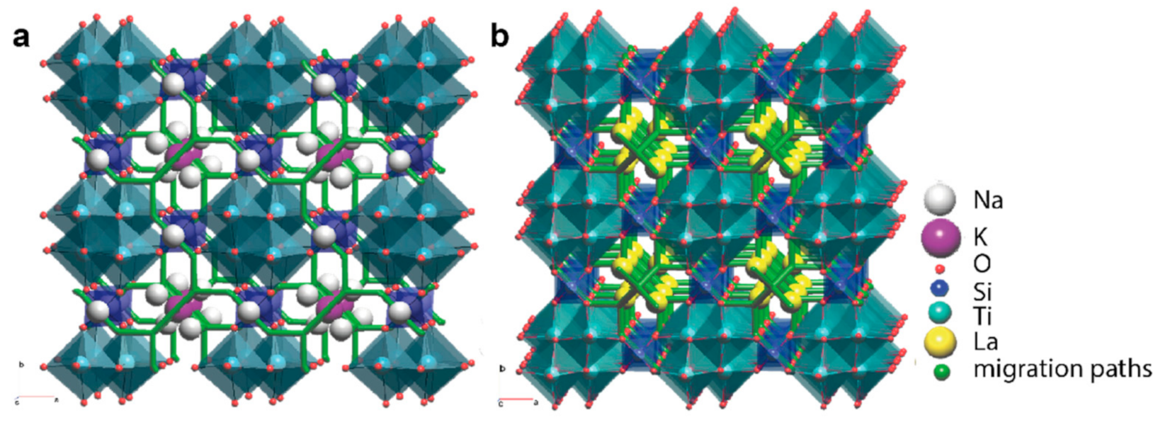 Minerals 12 00248 g011 550