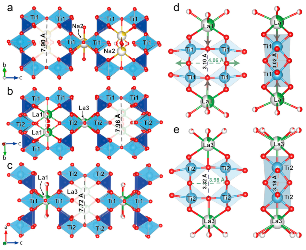 Minerals 12 00248 g012 550