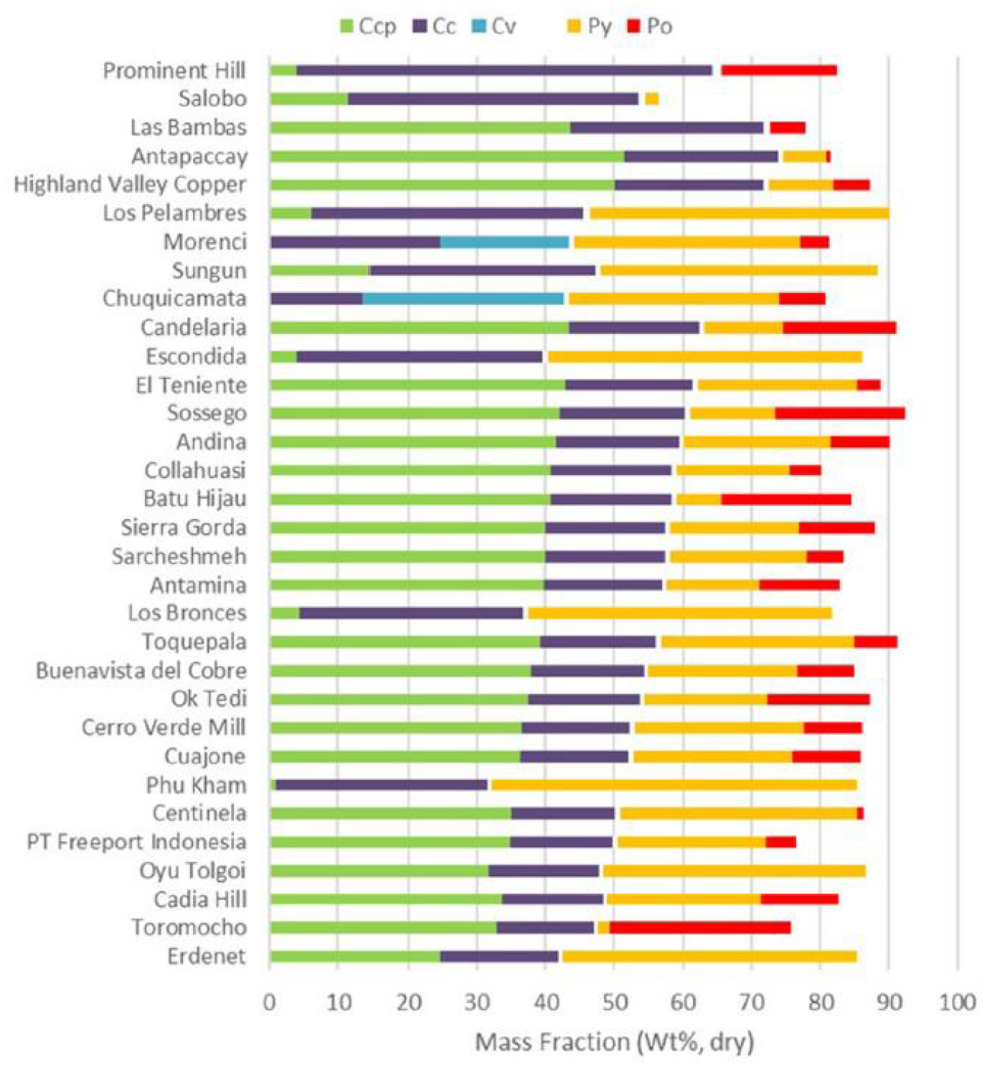 Minerals 12 00250 g005 Minerals 12 00250 g005