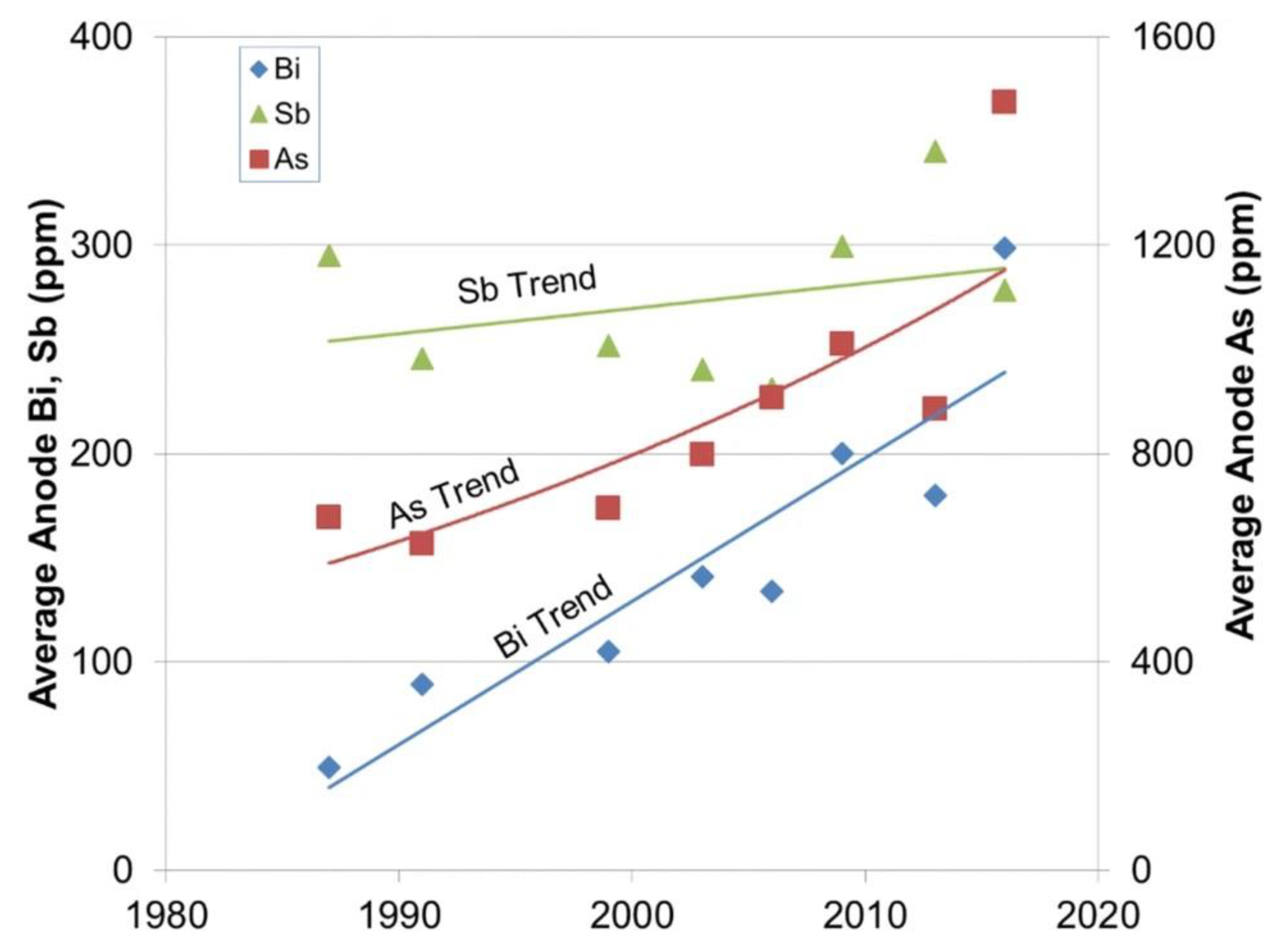 Minerals 12 00250 g007 Minerals 12 00250 g007