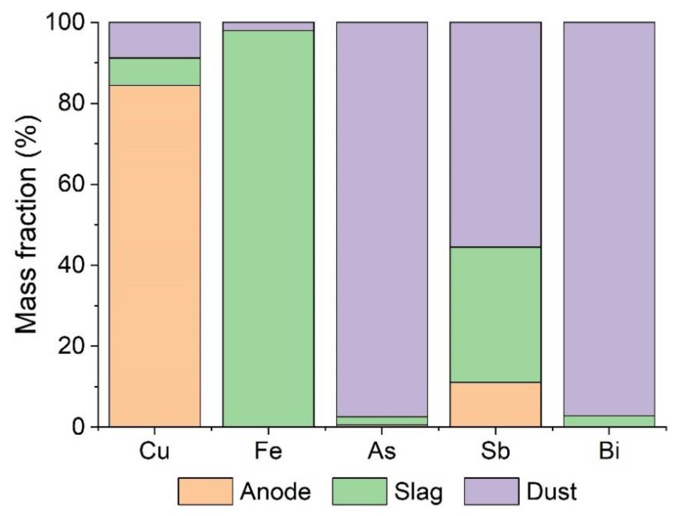 Minerals 12 00250 g008 Minerals 12 00250 g008