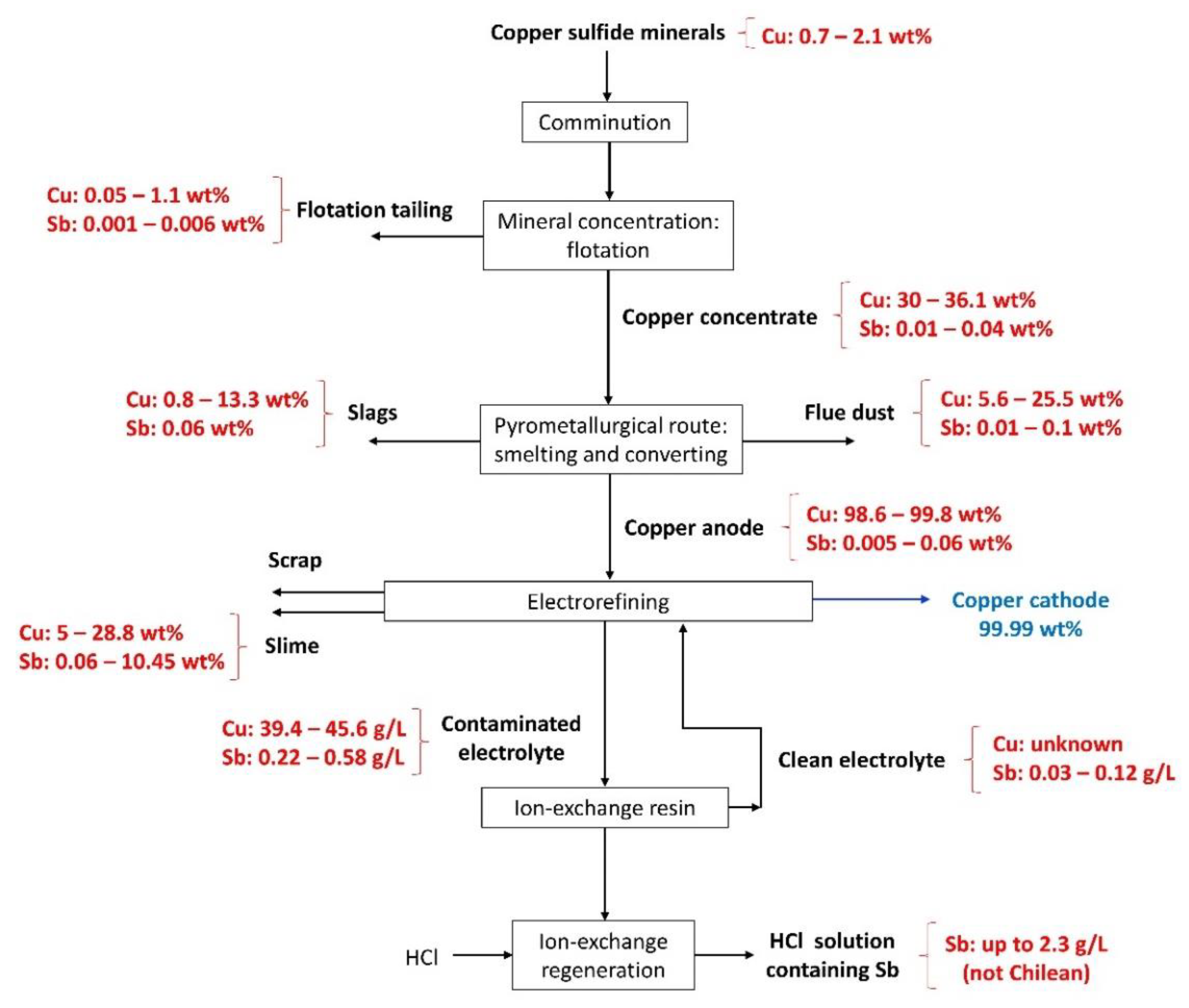 Minerals 12 00250 g009 Minerals 12 00250 g009