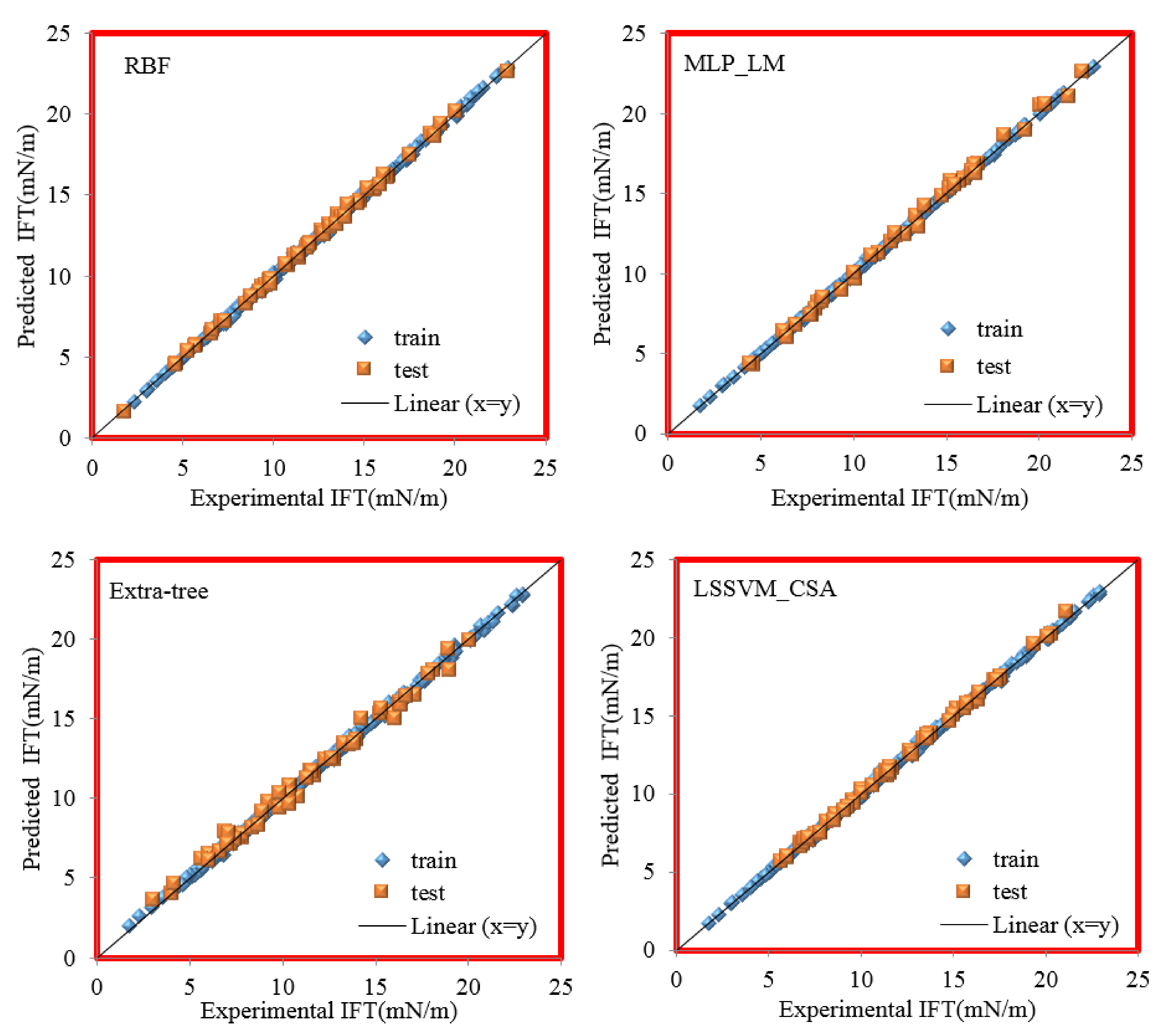 Minerals 12 00252 g006a
