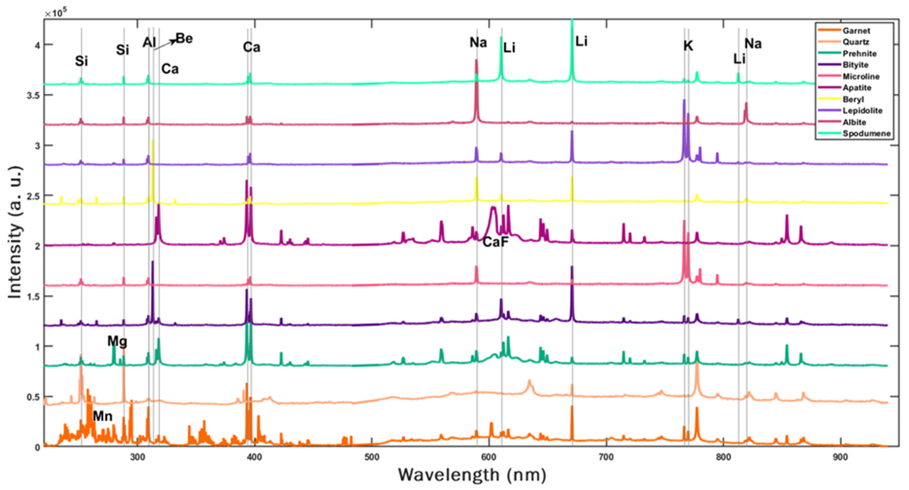 Minerals 12 00253 g002