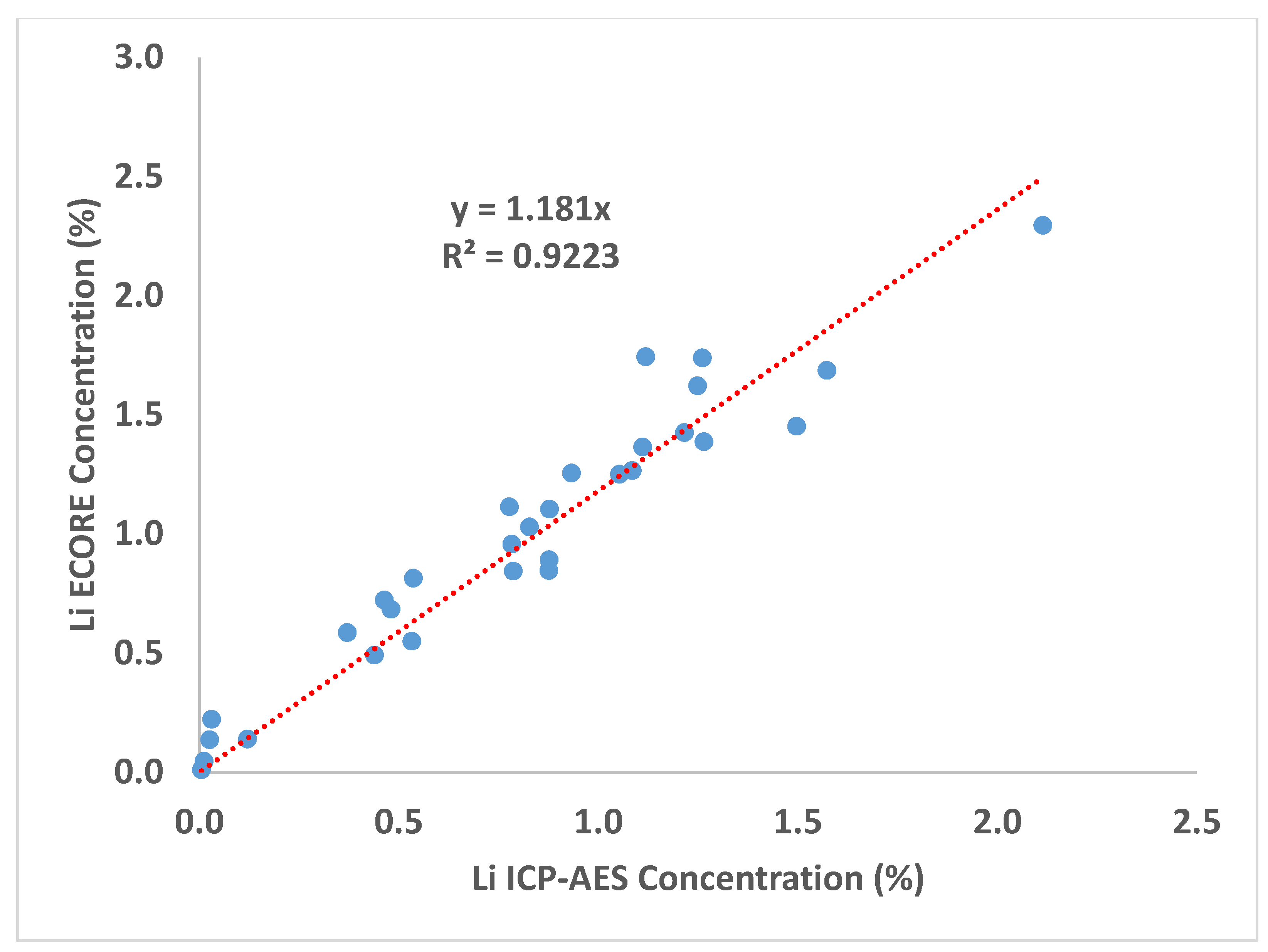 Minerals 12 00253 g005