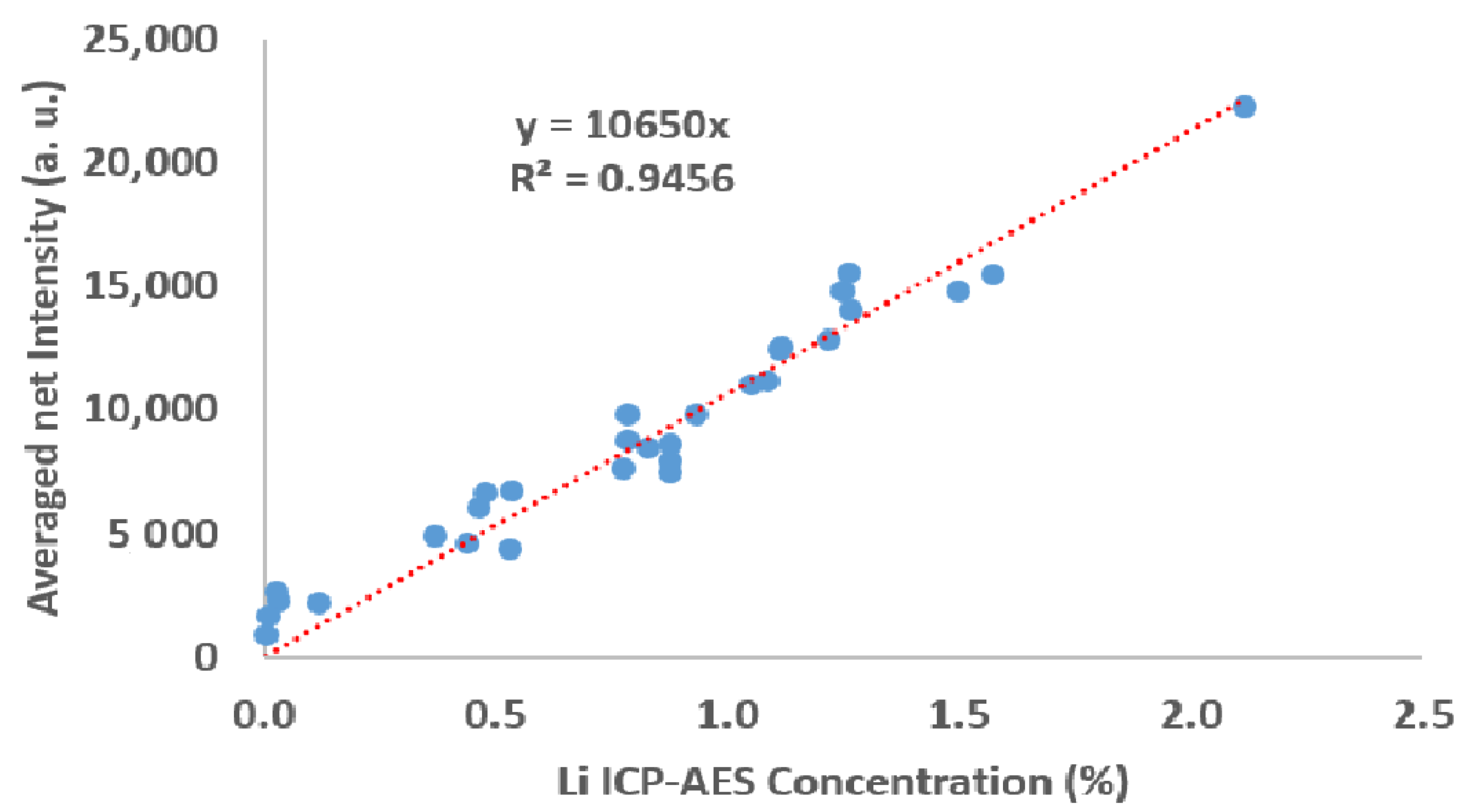 Minerals 12 00253 g006
