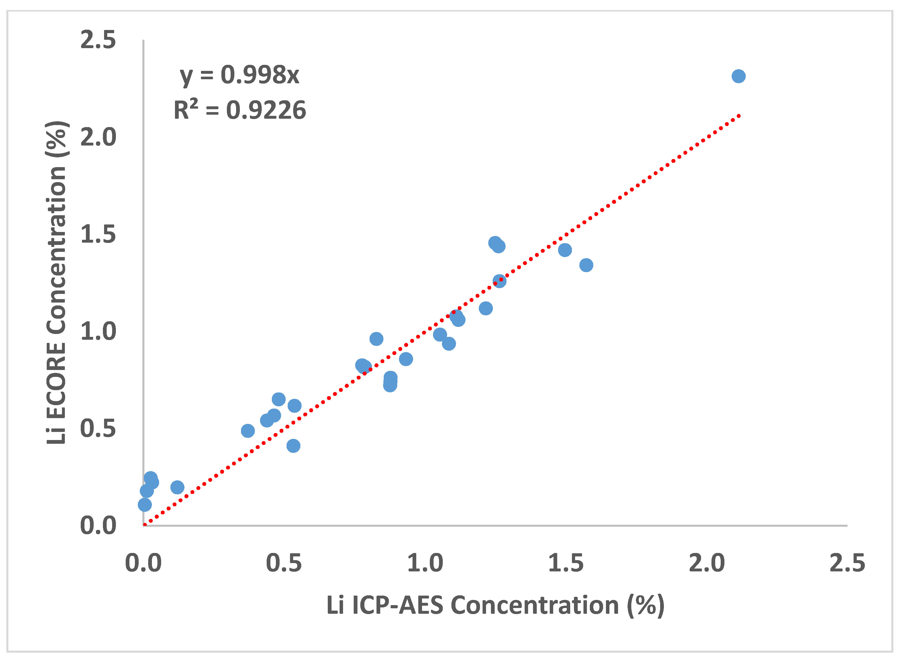 Minerals 12 00253 g007