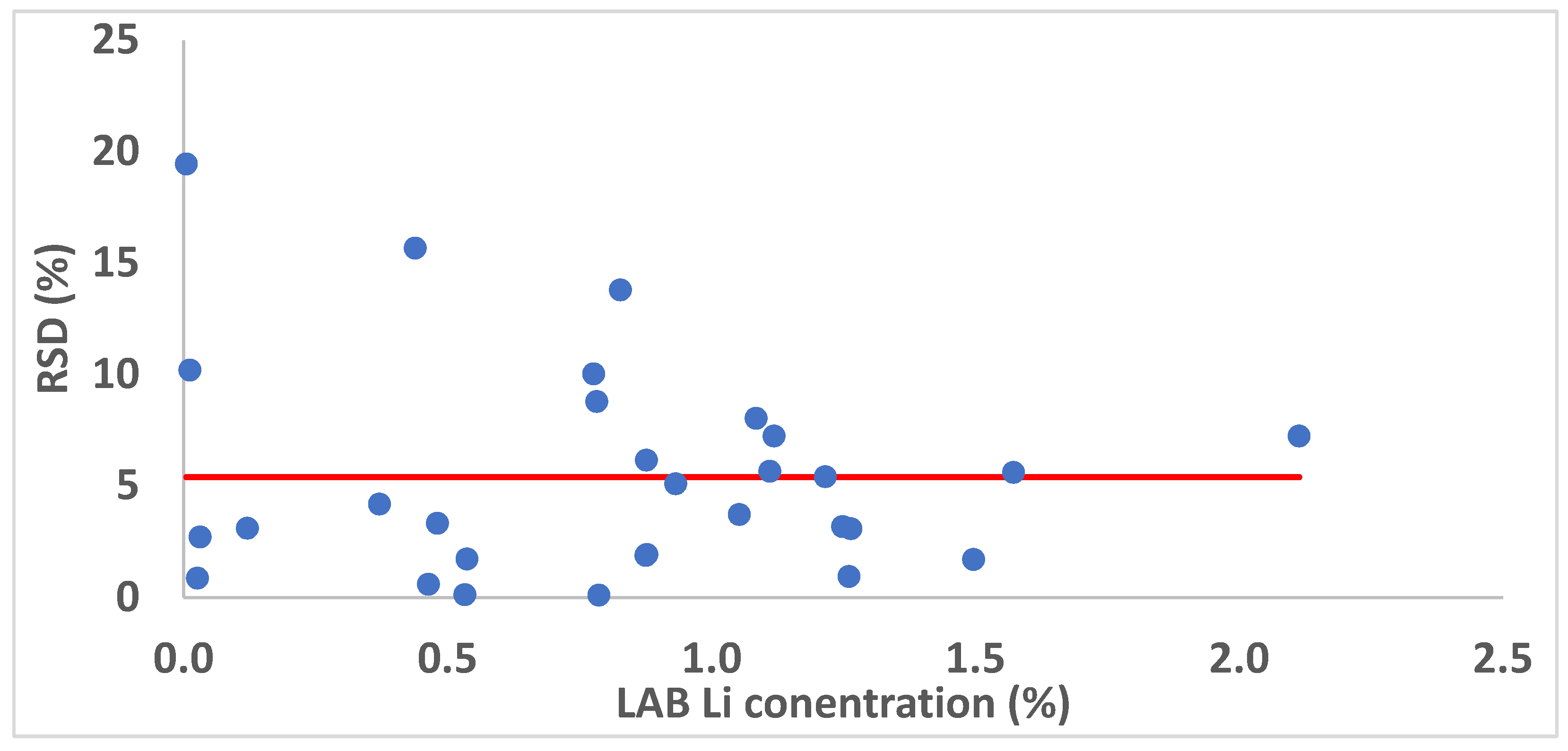Minerals 12 00253 g008