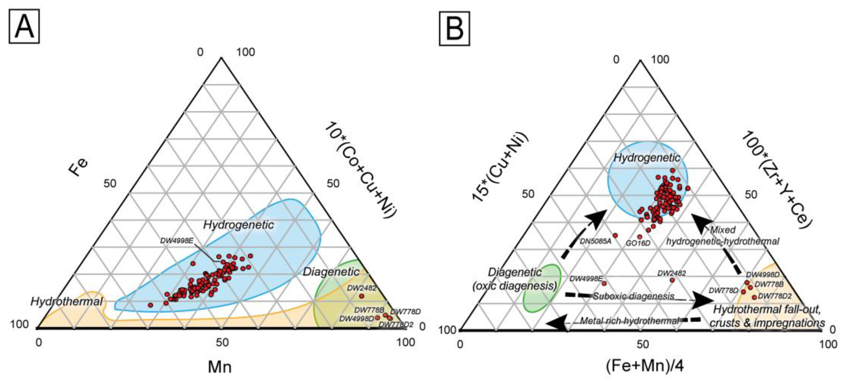 Minerals 12 00255 g005 550