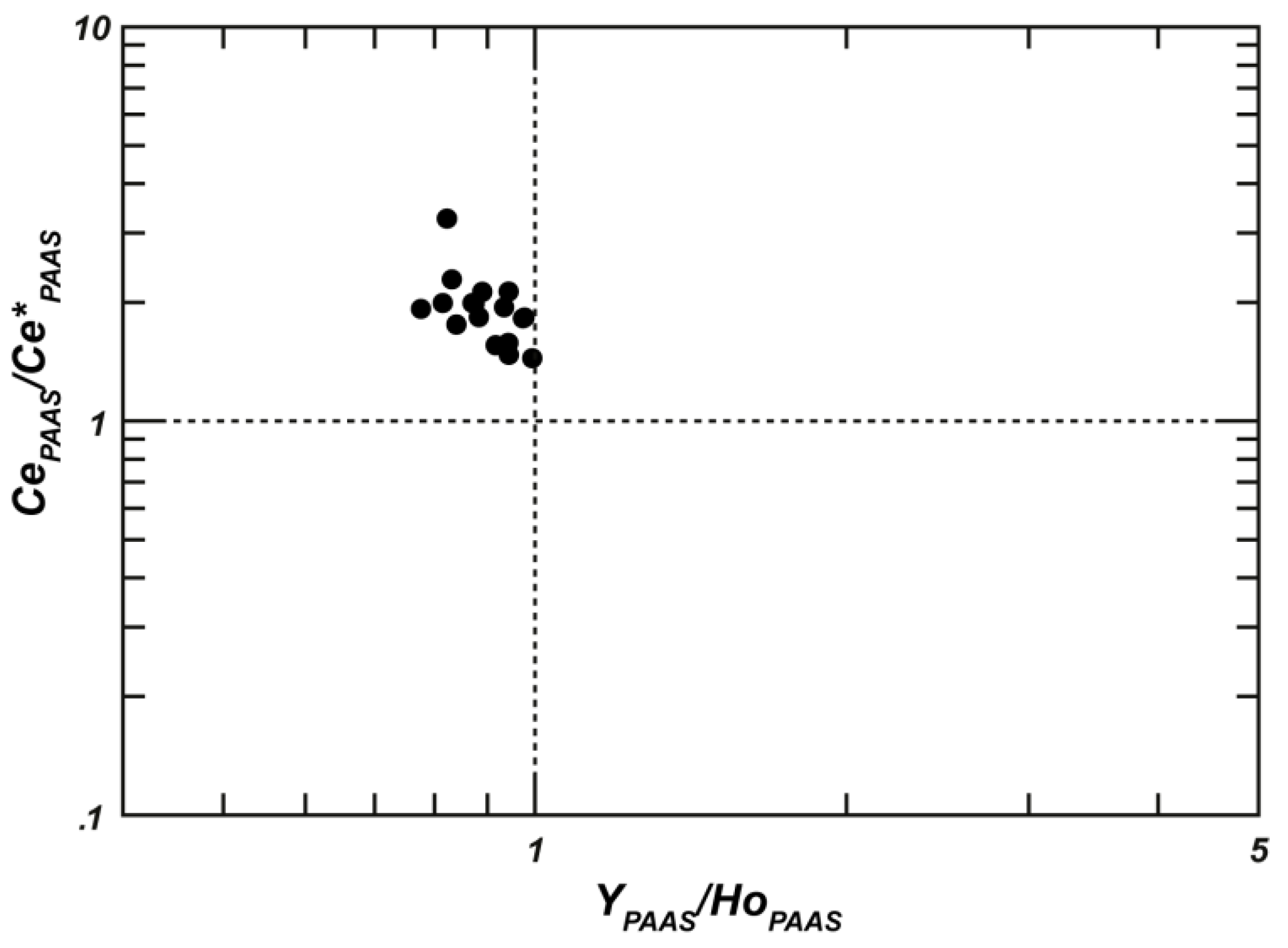 Minerals 12 00255 g006 550