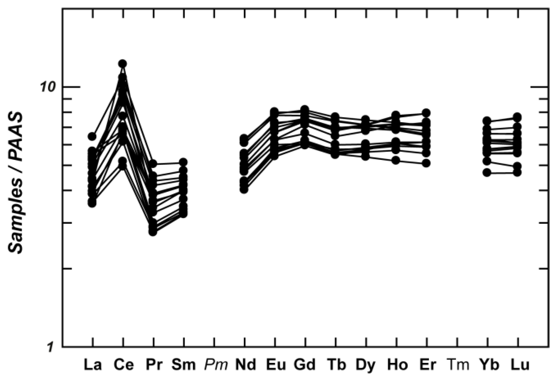 Minerals 12 00255 g007 550