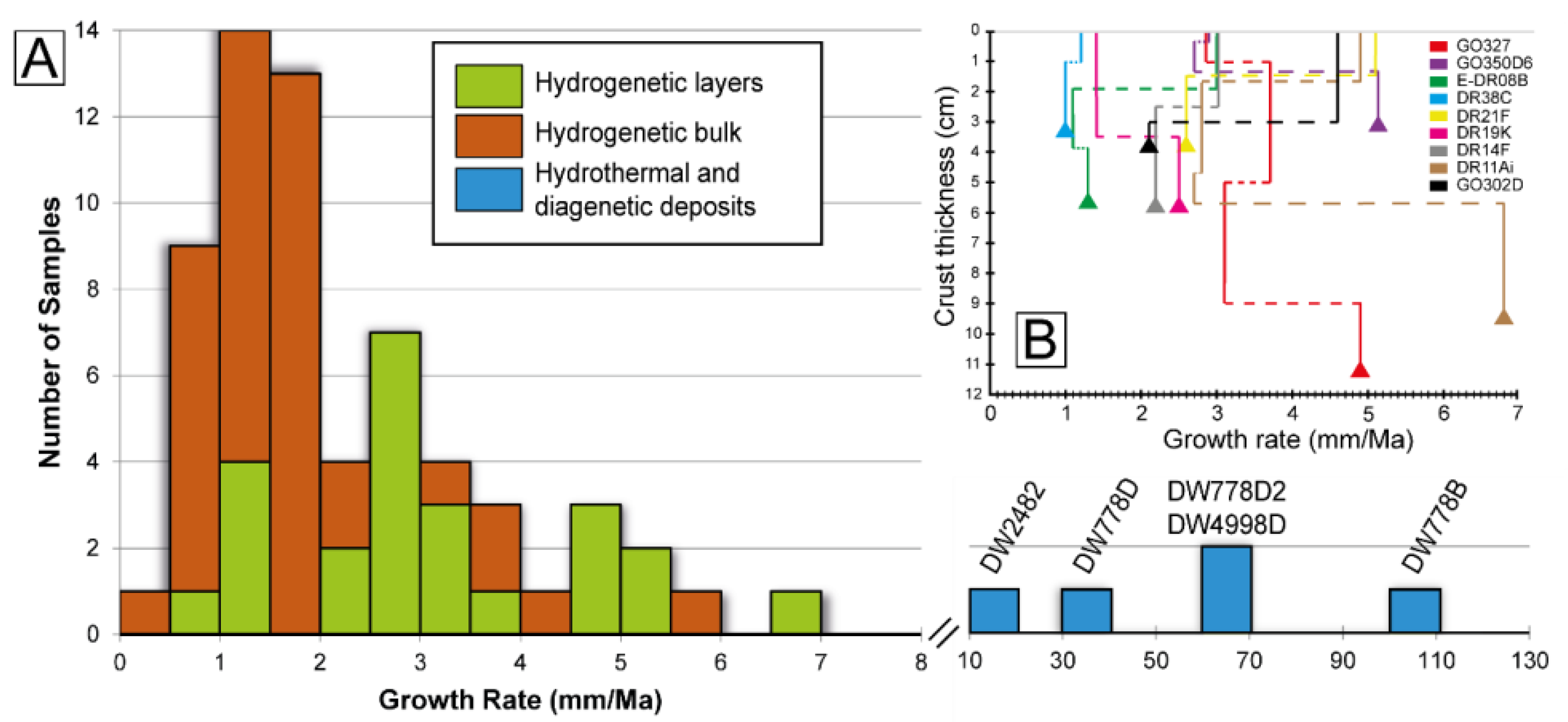 Minerals 12 00255 g008 550