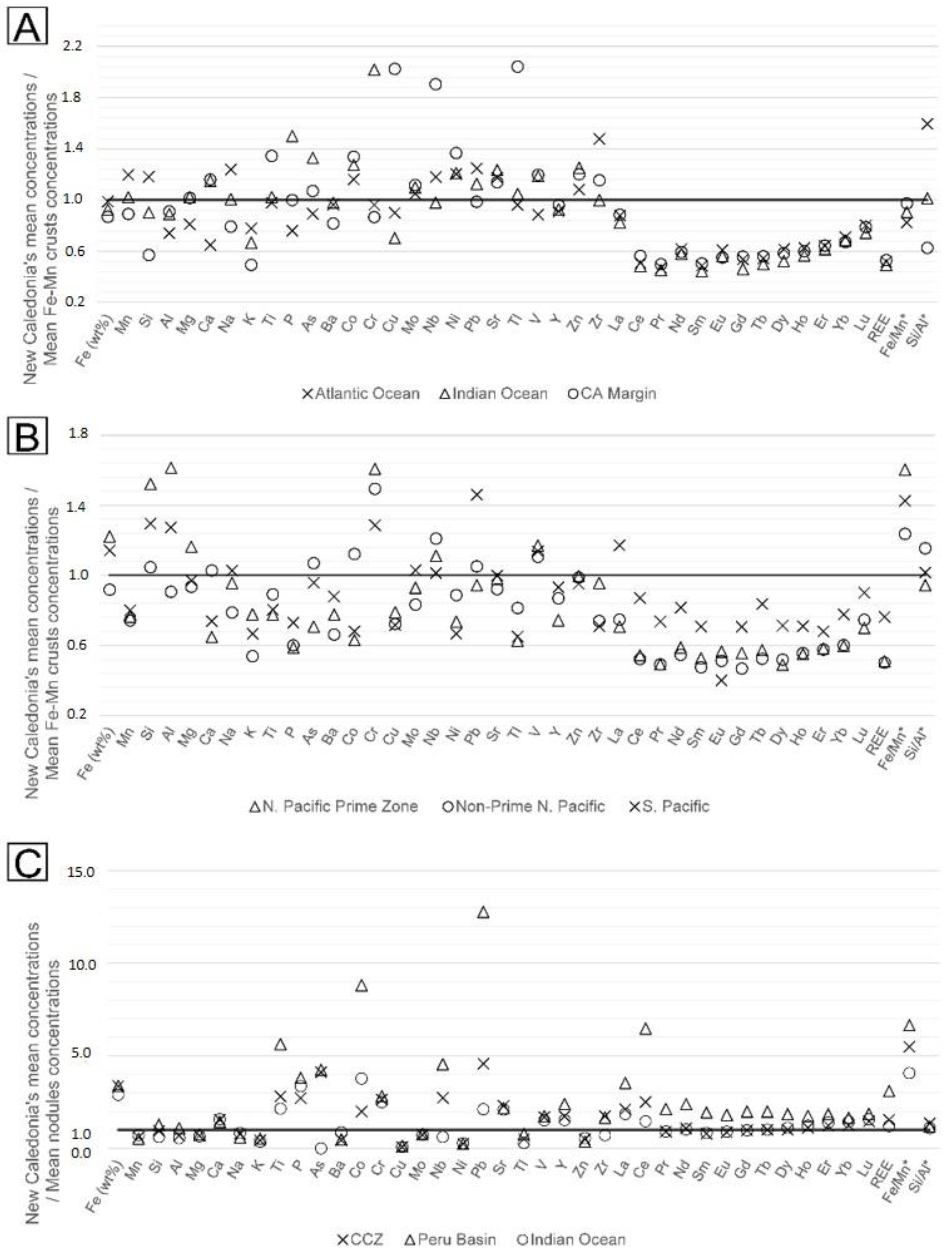 Minerals 12 00255 g010 550