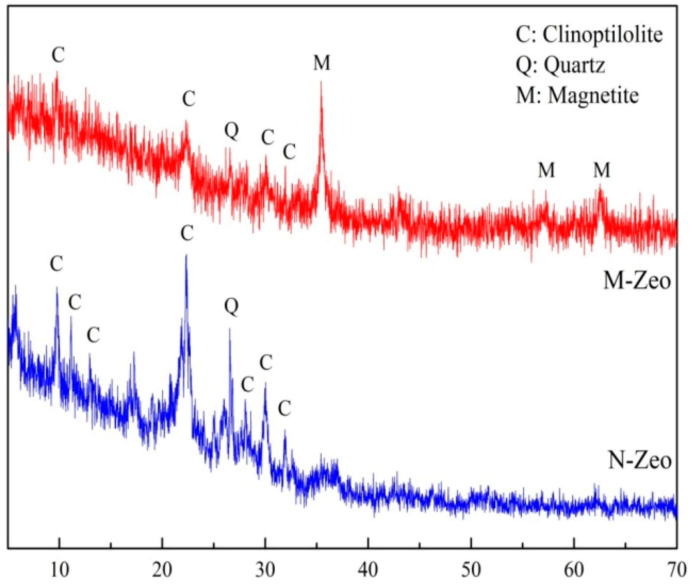 Minerals 12 00256 g001 550