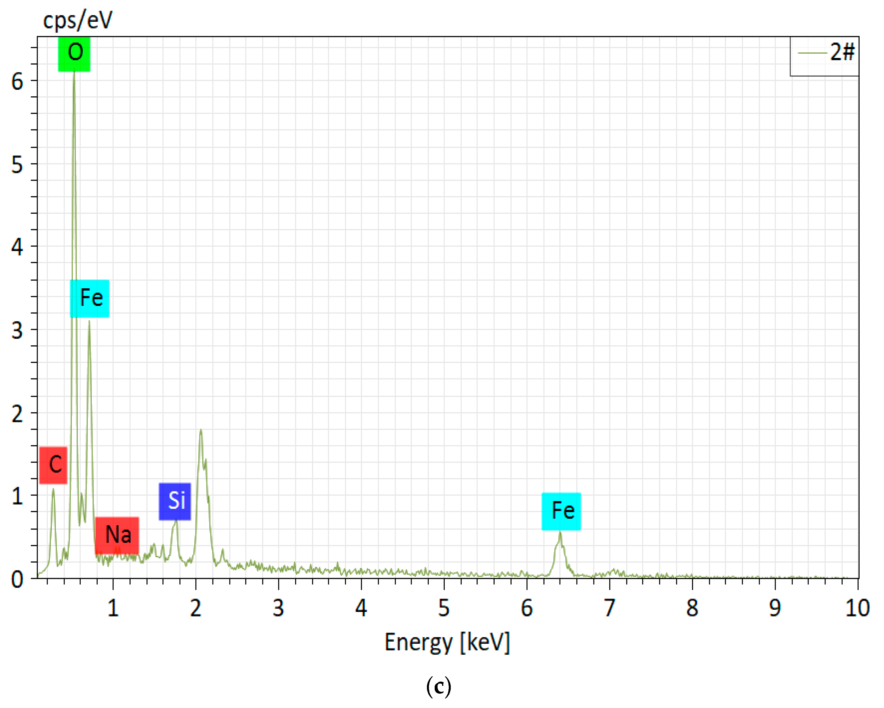 Minerals 12 00256 g002b 550