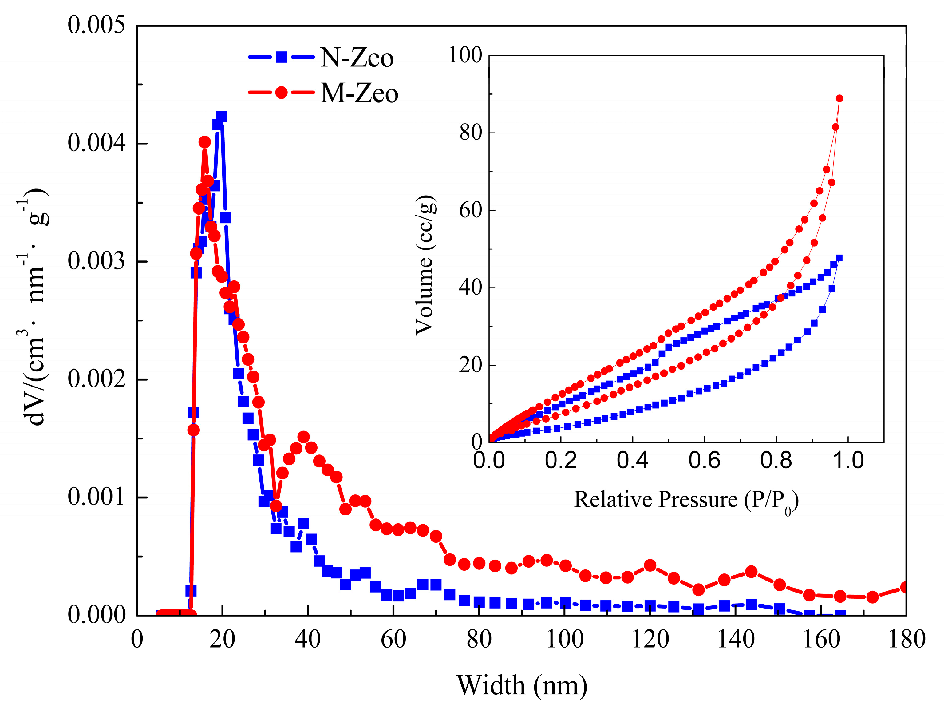 Minerals 12 00256 g003 550