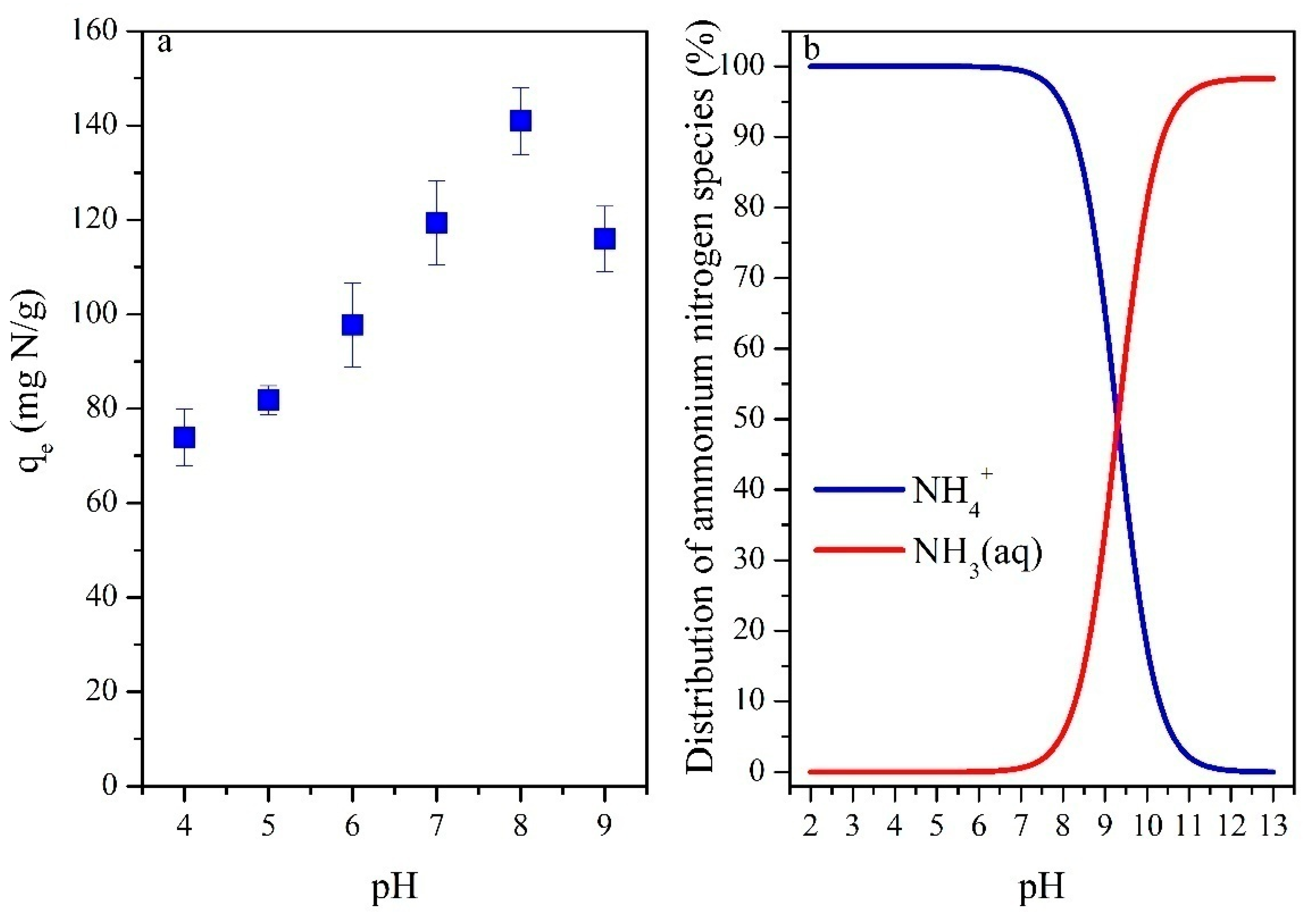 Minerals 12 00256 g004 550