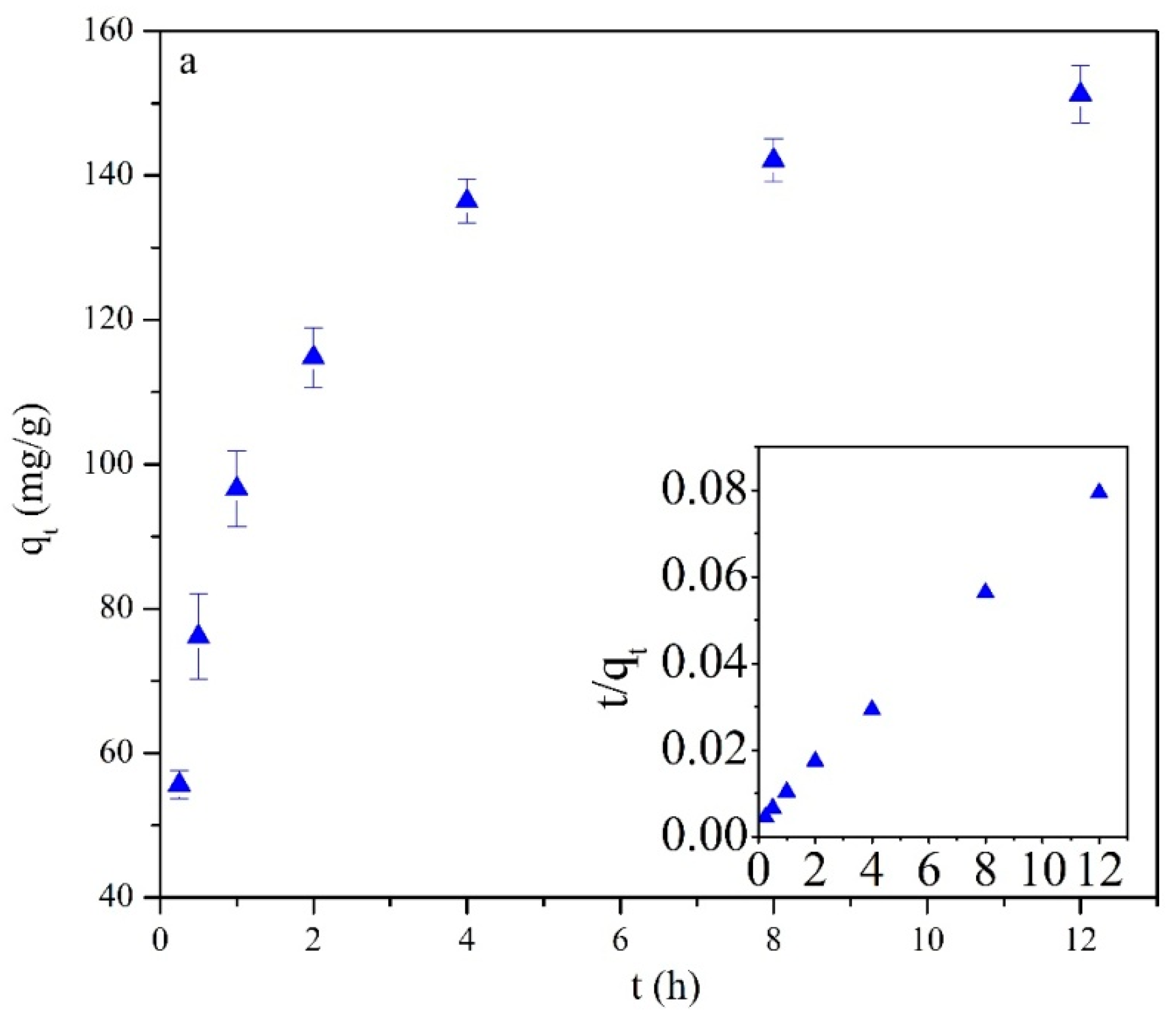 Minerals 12 00256 g006a 550