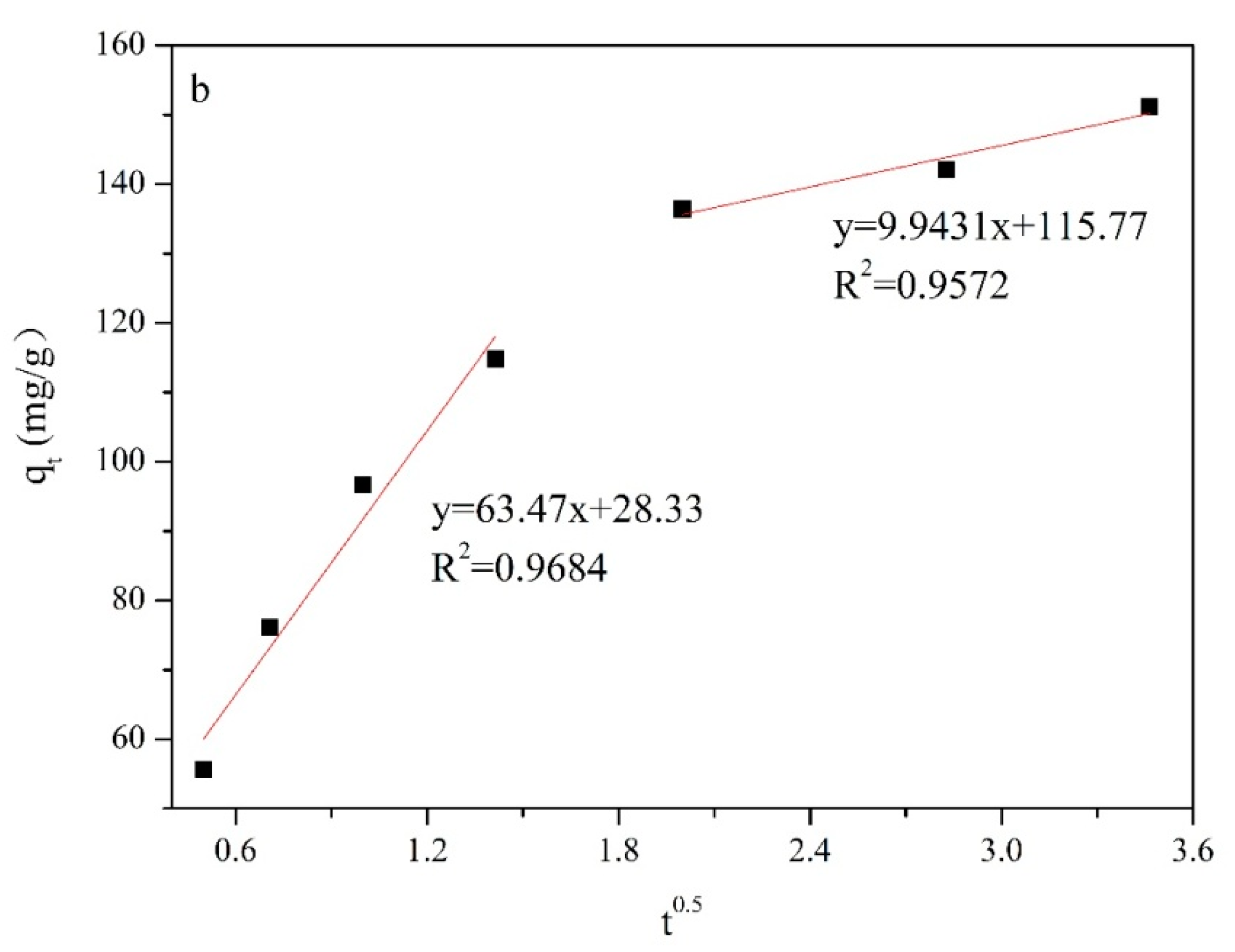 Minerals 12 00256 g006b 550