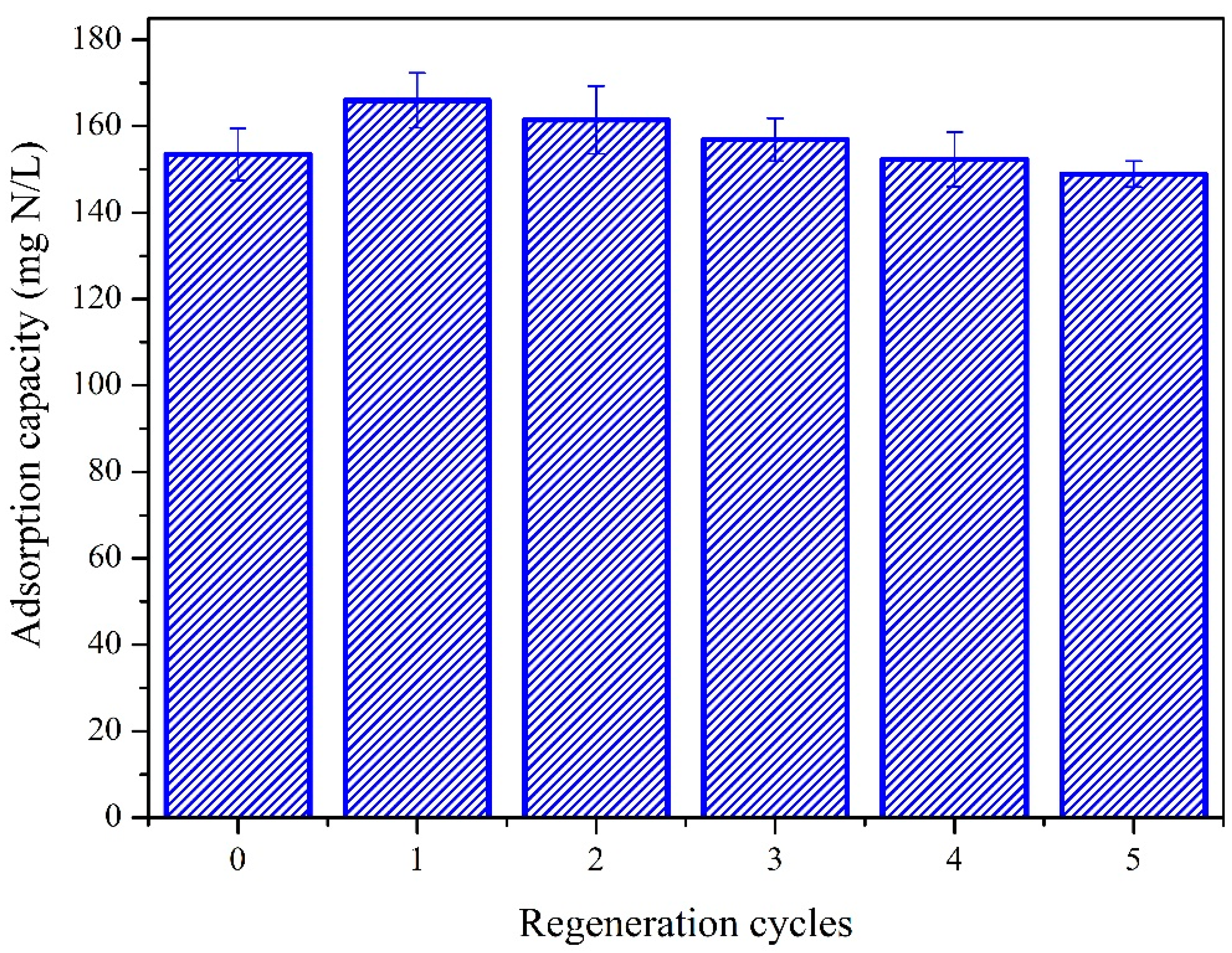 Minerals 12 00256 g007 550