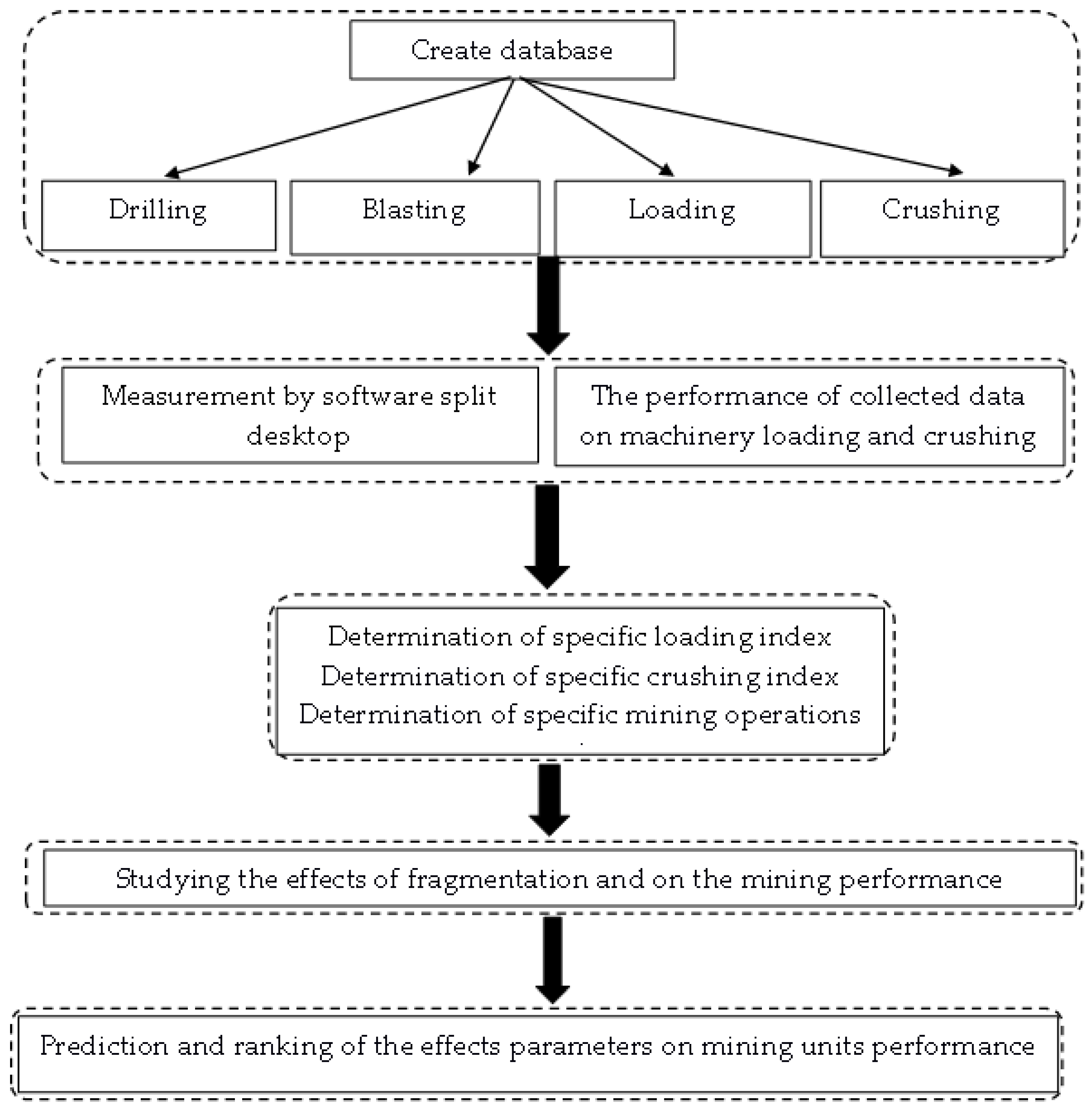 Minerals 12 00258 g001