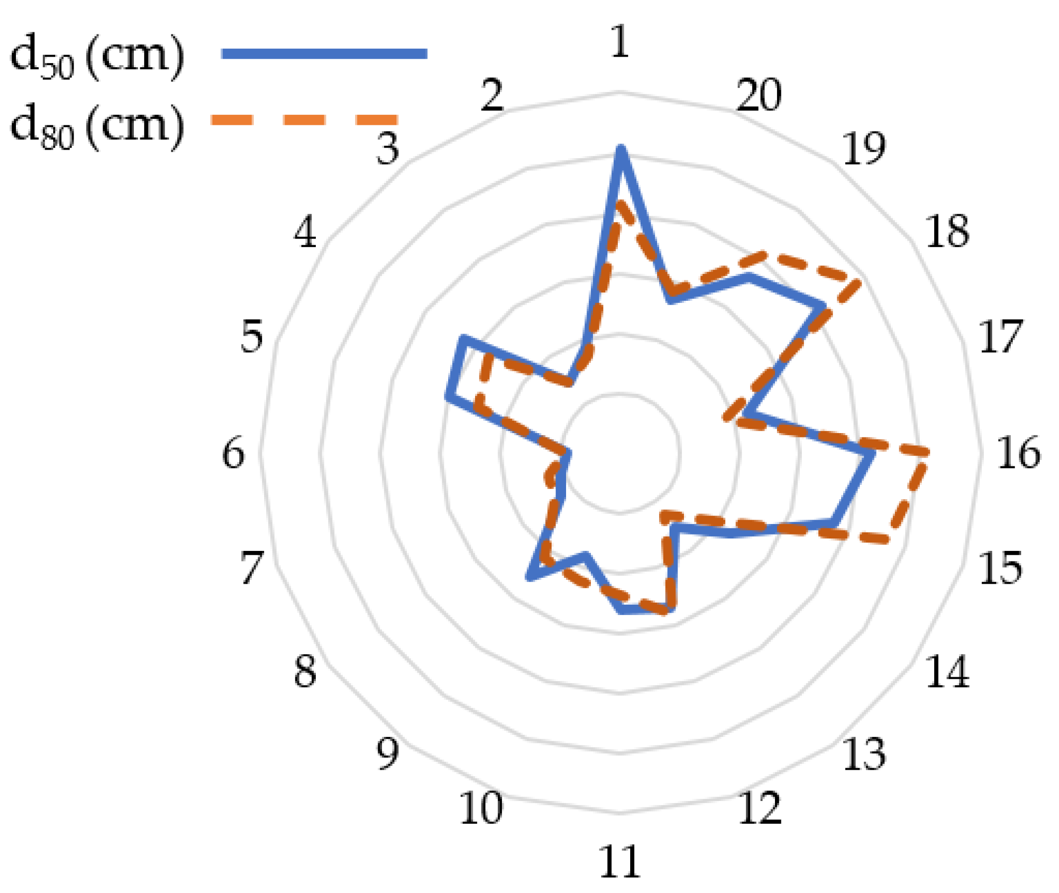 Minerals 12 00258 g003