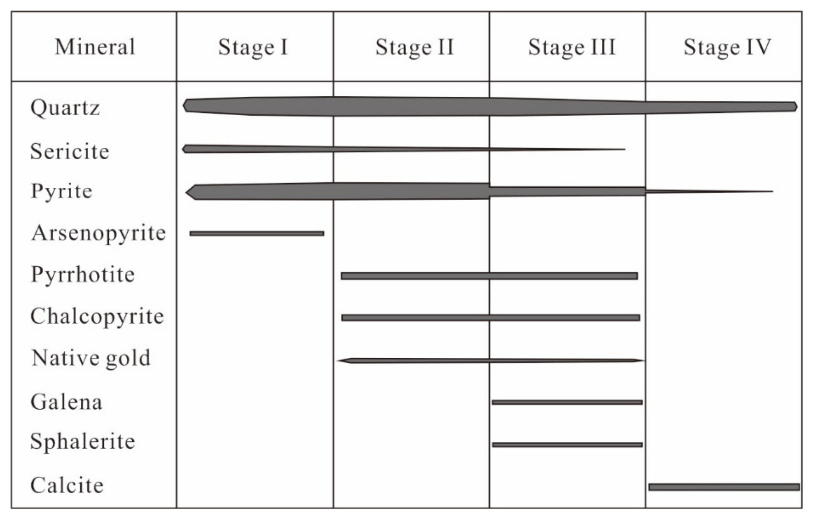 Minerals 12 00259 g004