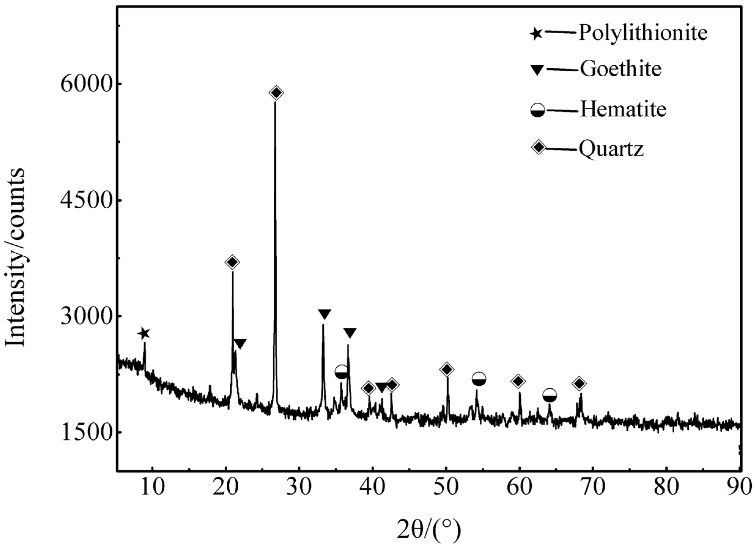 Minerals 12 00260 g001 550