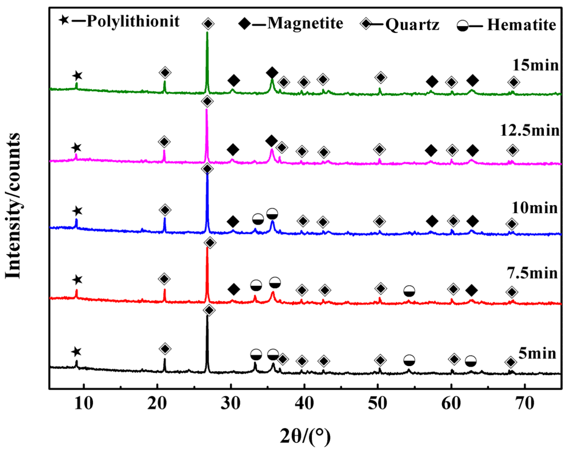 Minerals 12 00260 g006 550