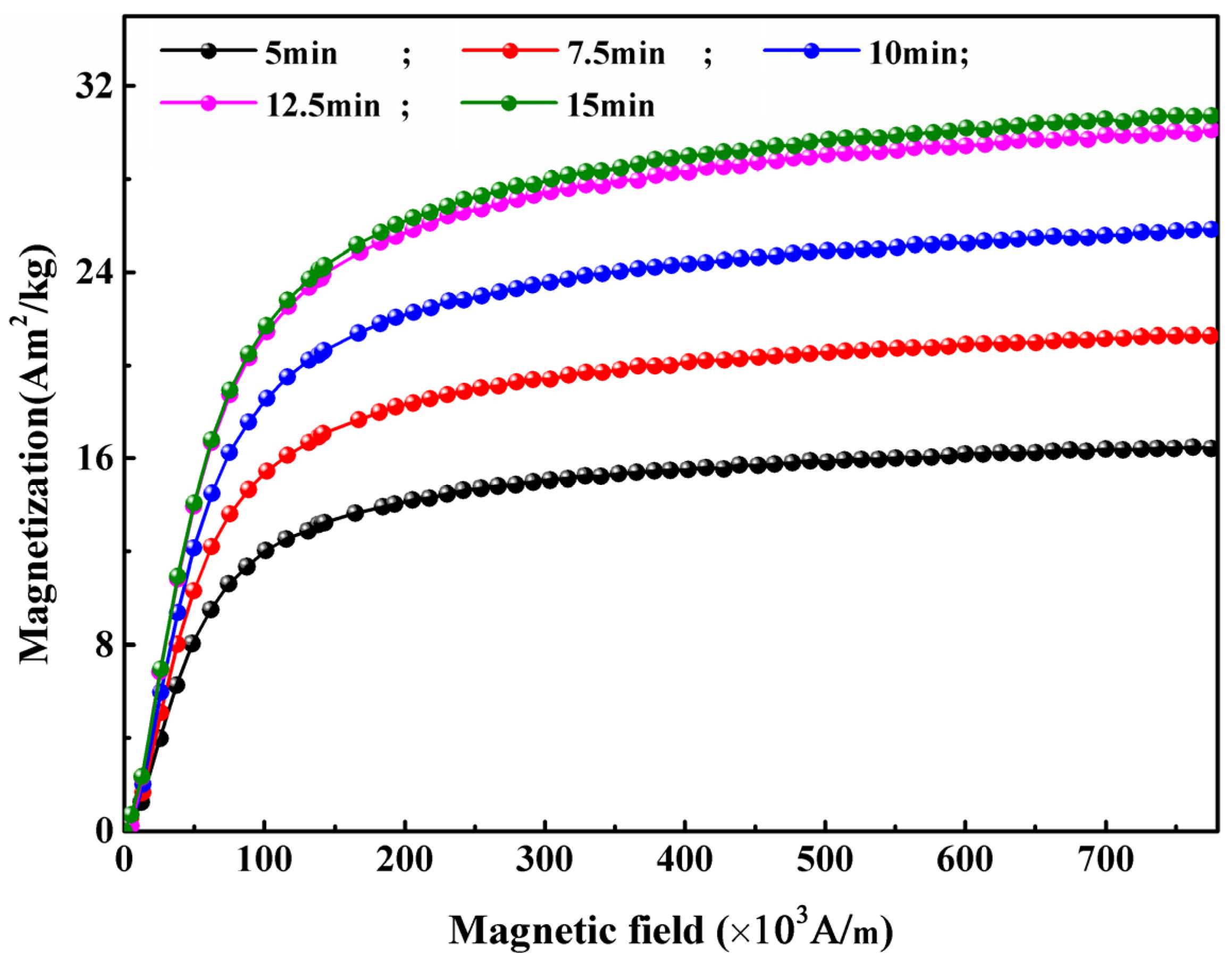 Minerals 12 00260 g007 550