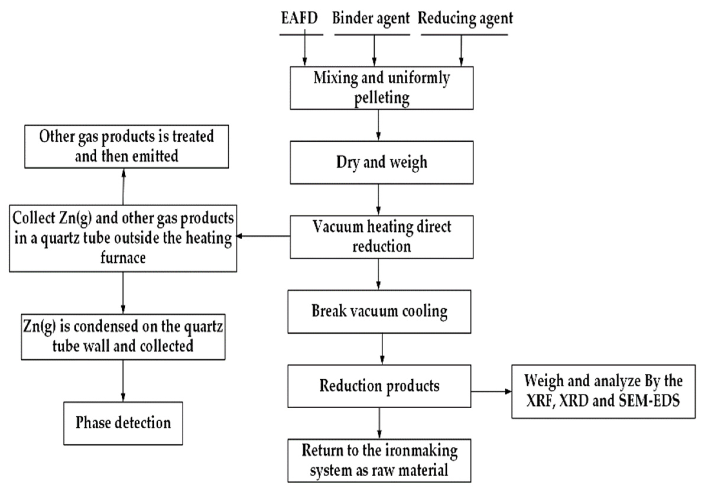 Minerals 12 00261 g004 550