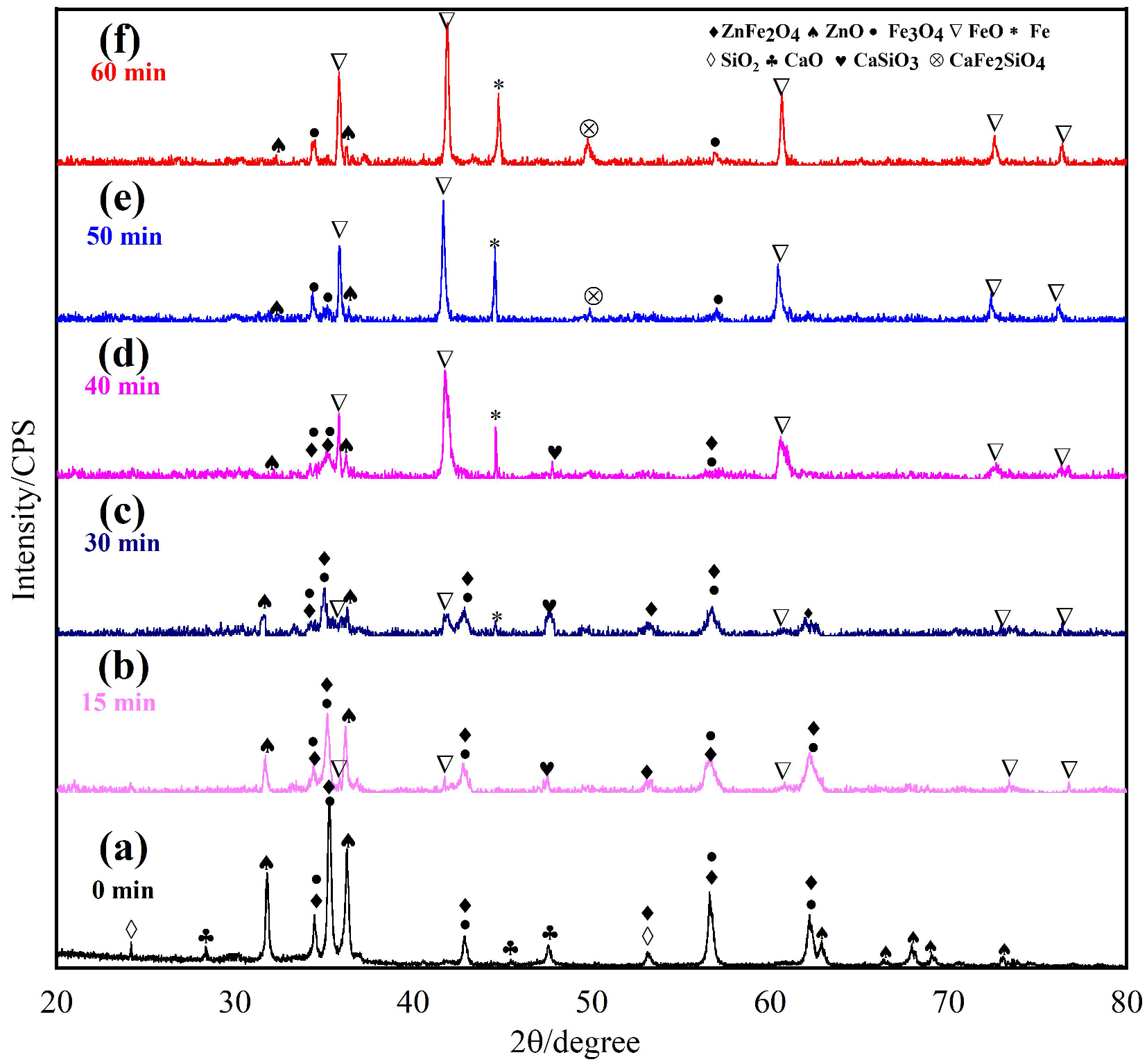 Minerals 12 00261 g005 550
