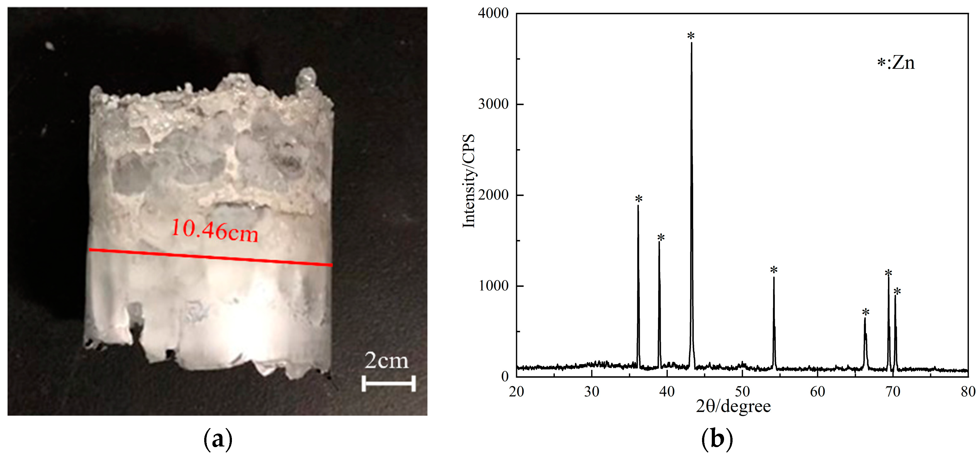 Minerals 12 00261 g007 550