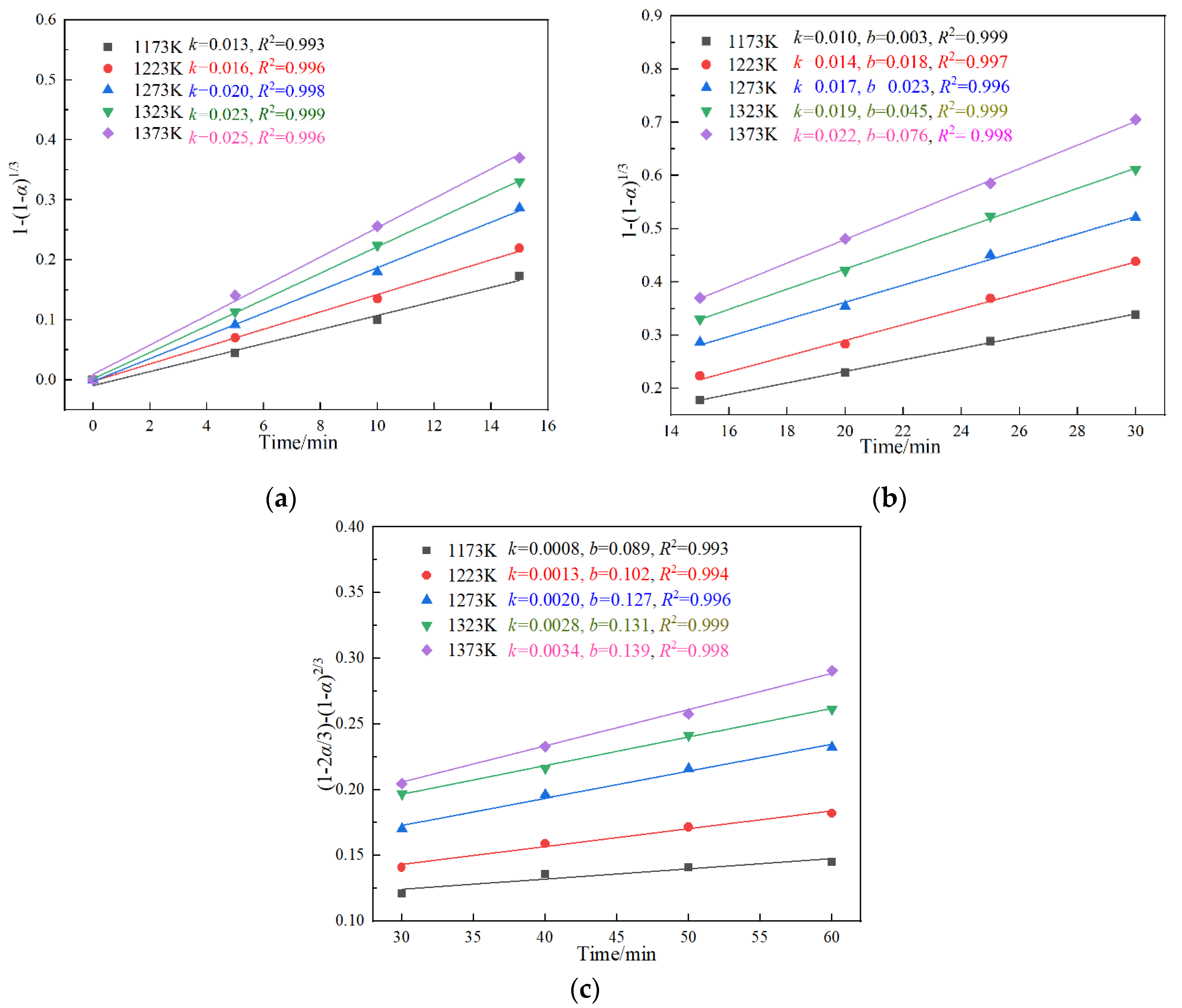 Minerals 12 00261 g009 550