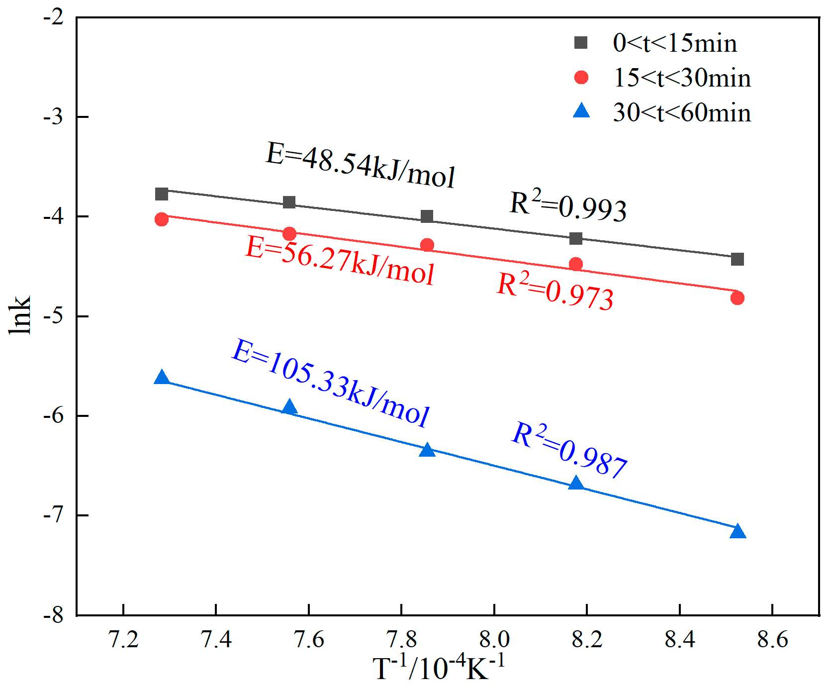 Minerals 12 00261 g010 550