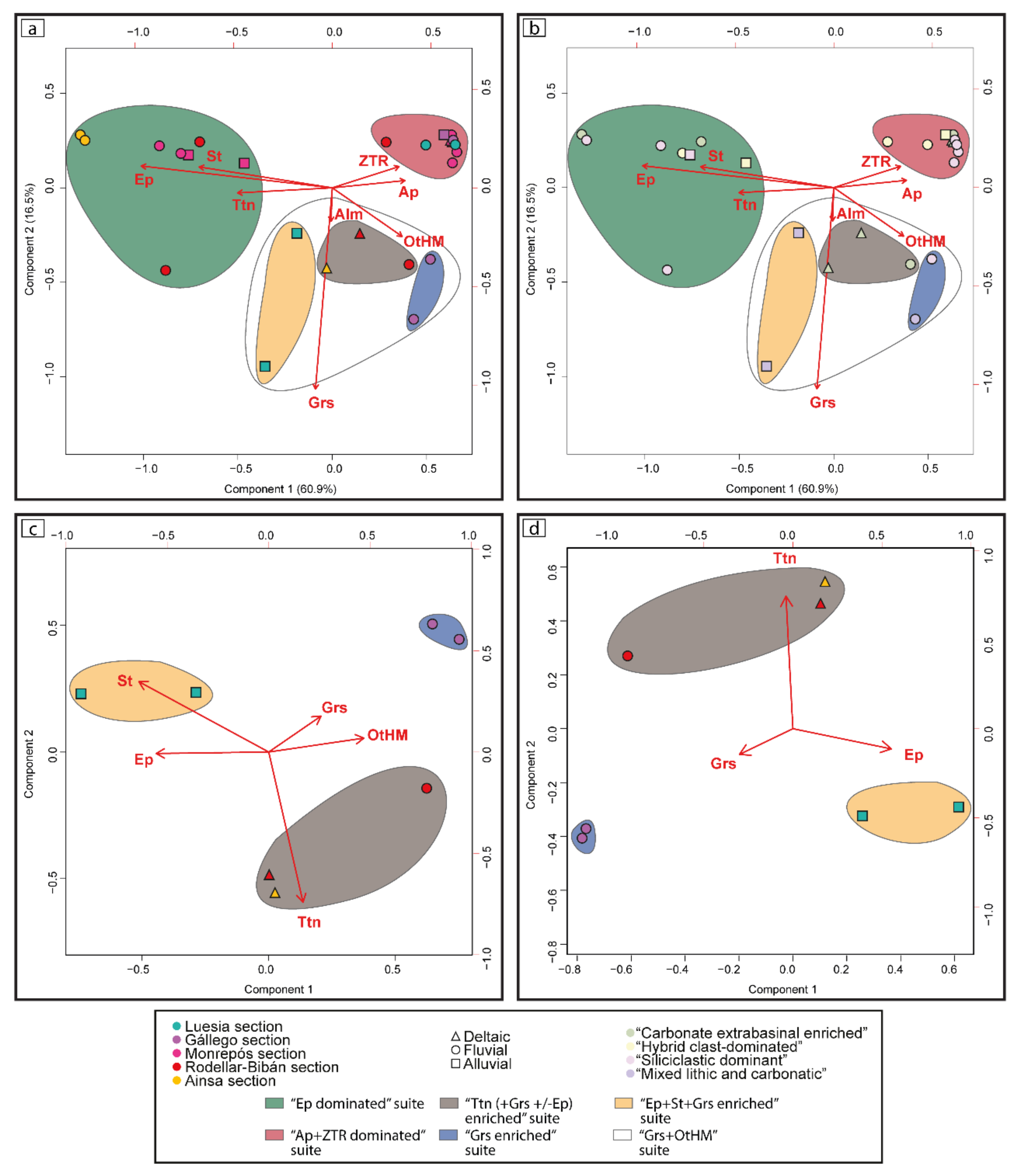 Minerals 12 00262 g007
