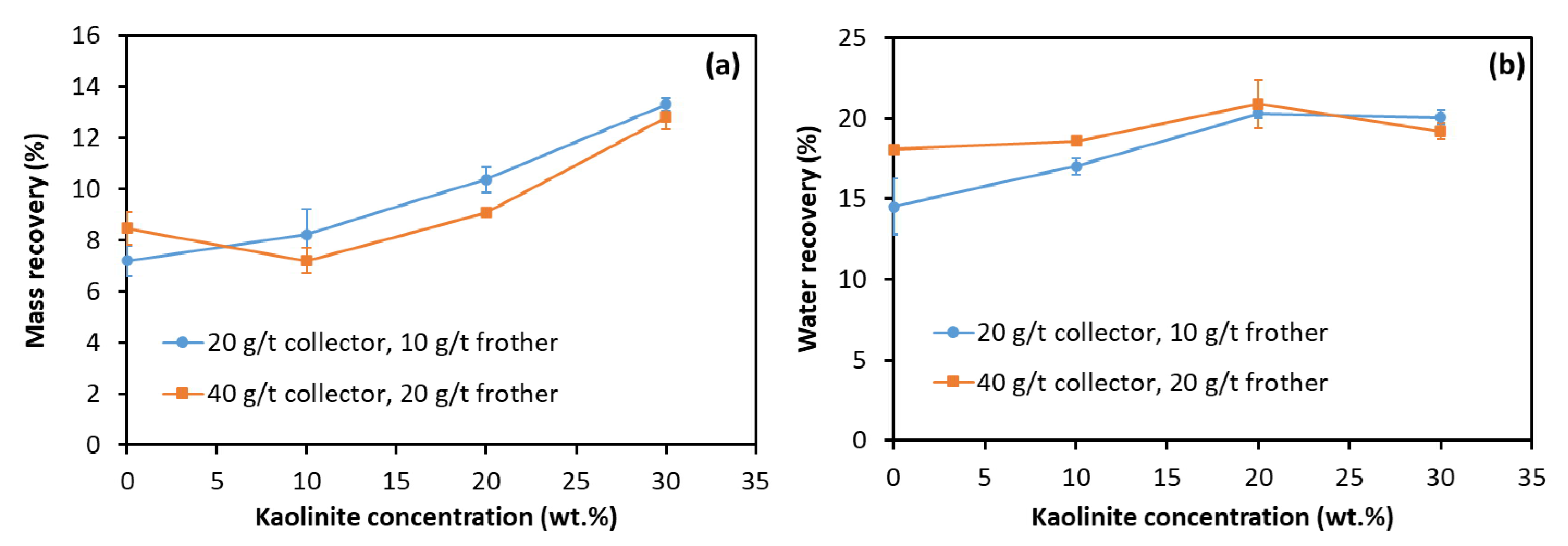 Minerals 12 00263 g004