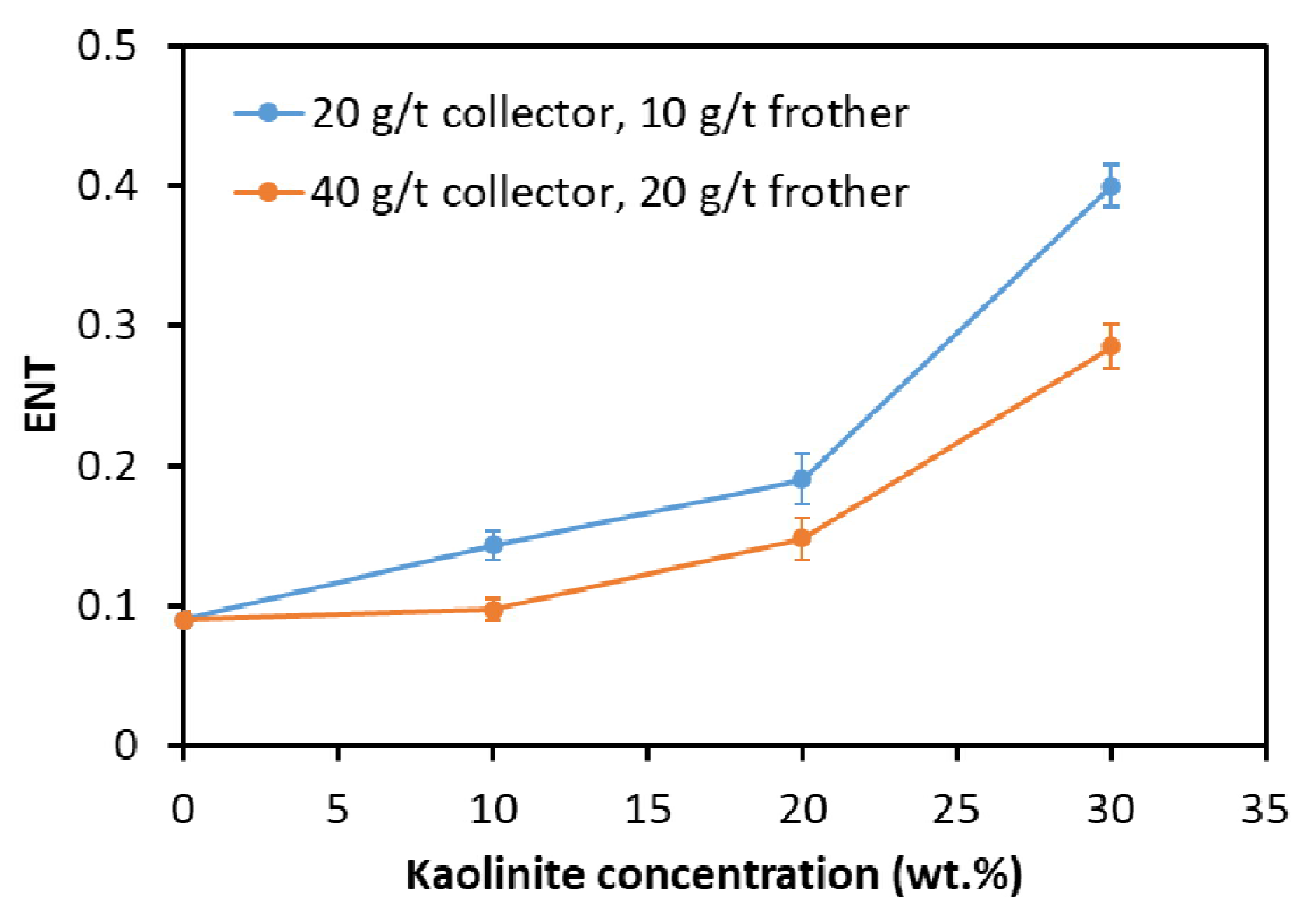 Minerals 12 00263 g006