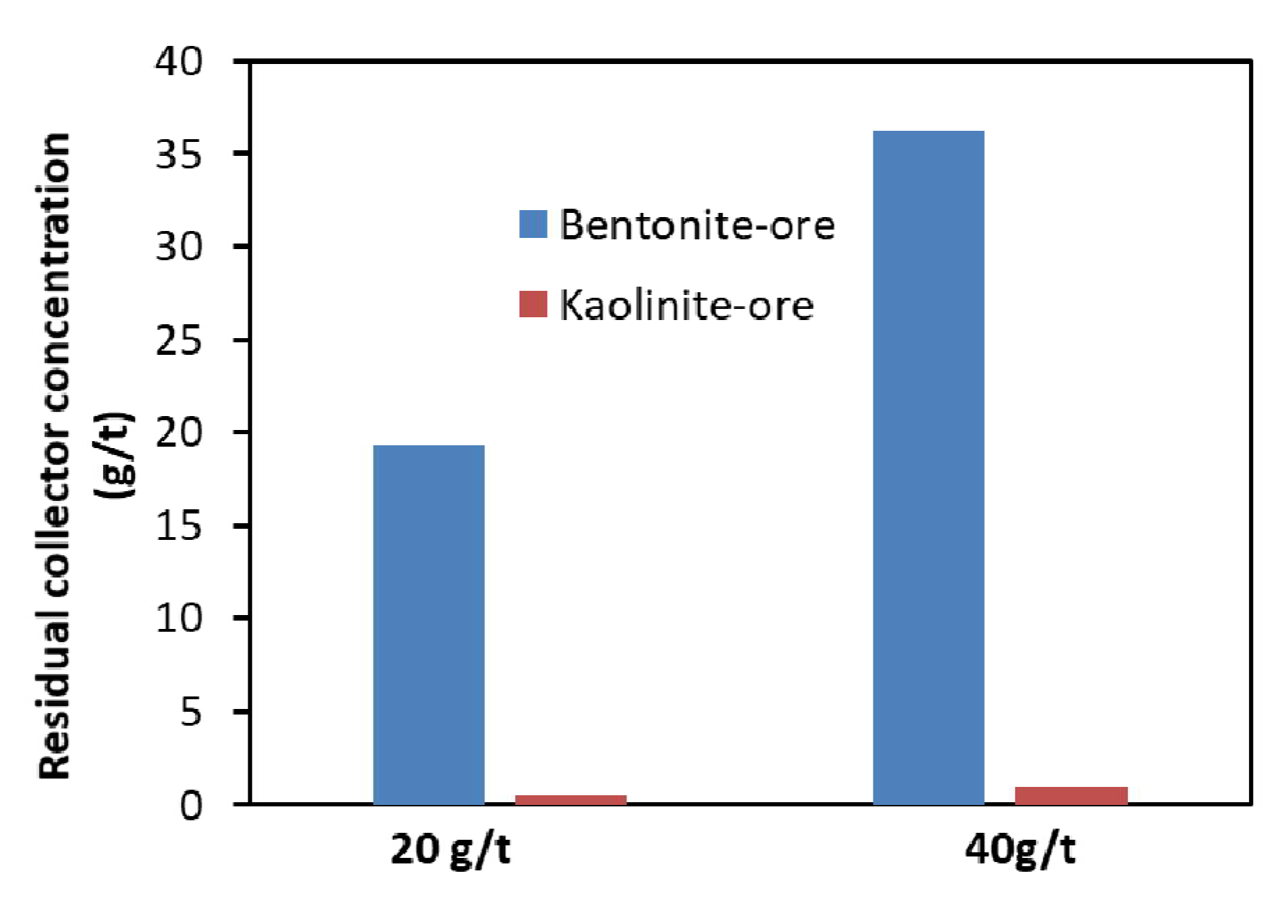 Minerals 12 00263 g007