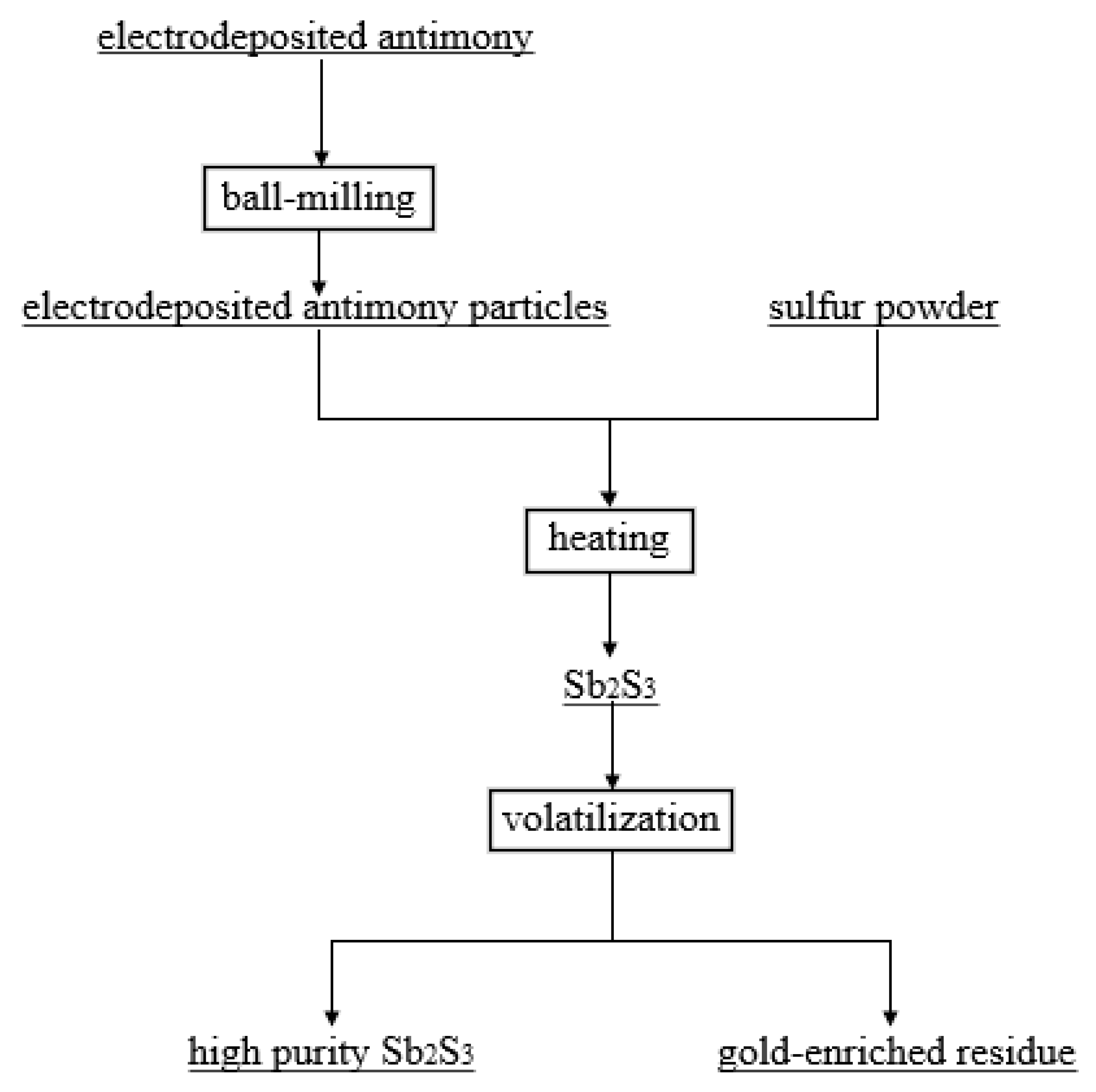 Minerals 12 00264 g001 550