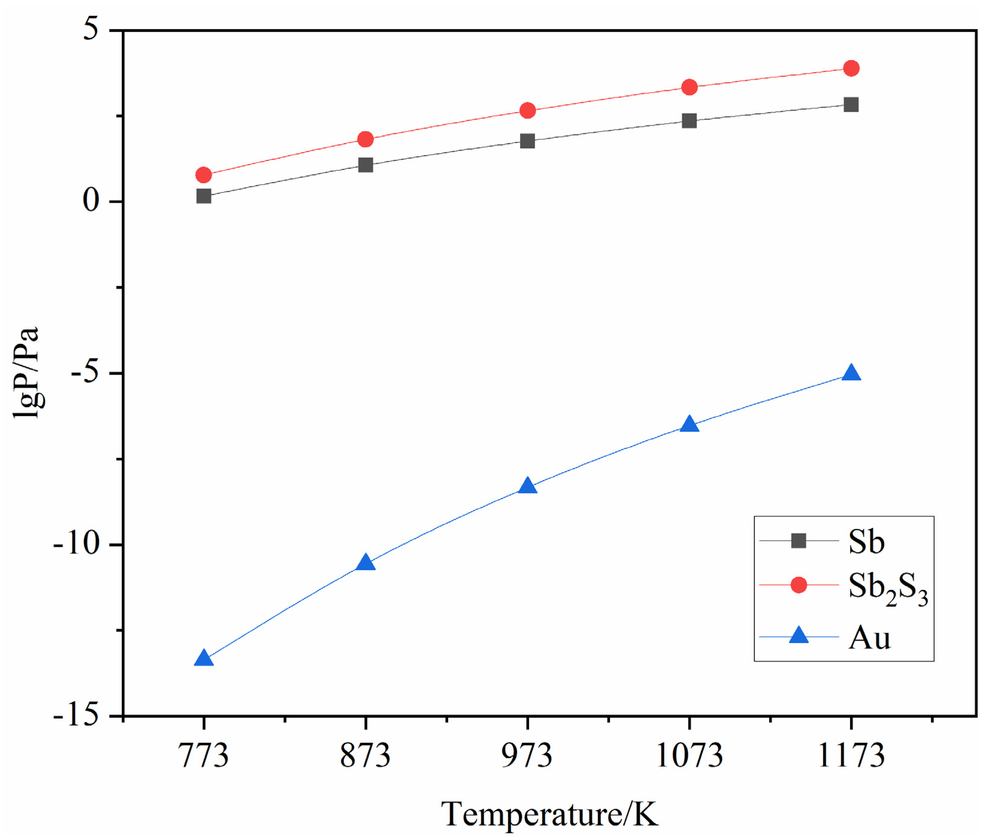 Minerals 12 00264 g003 550